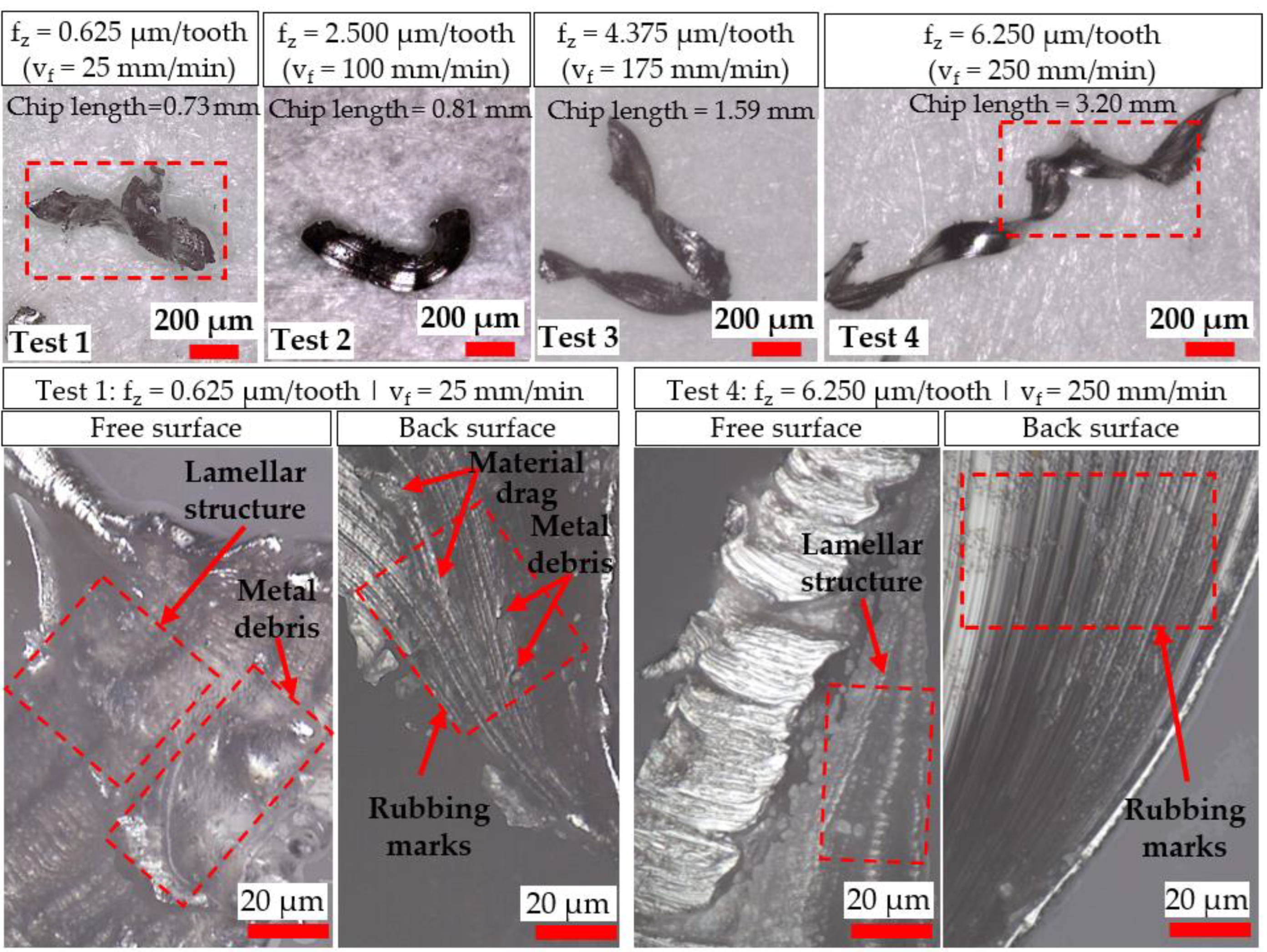 Micromachines 14 00313 g005