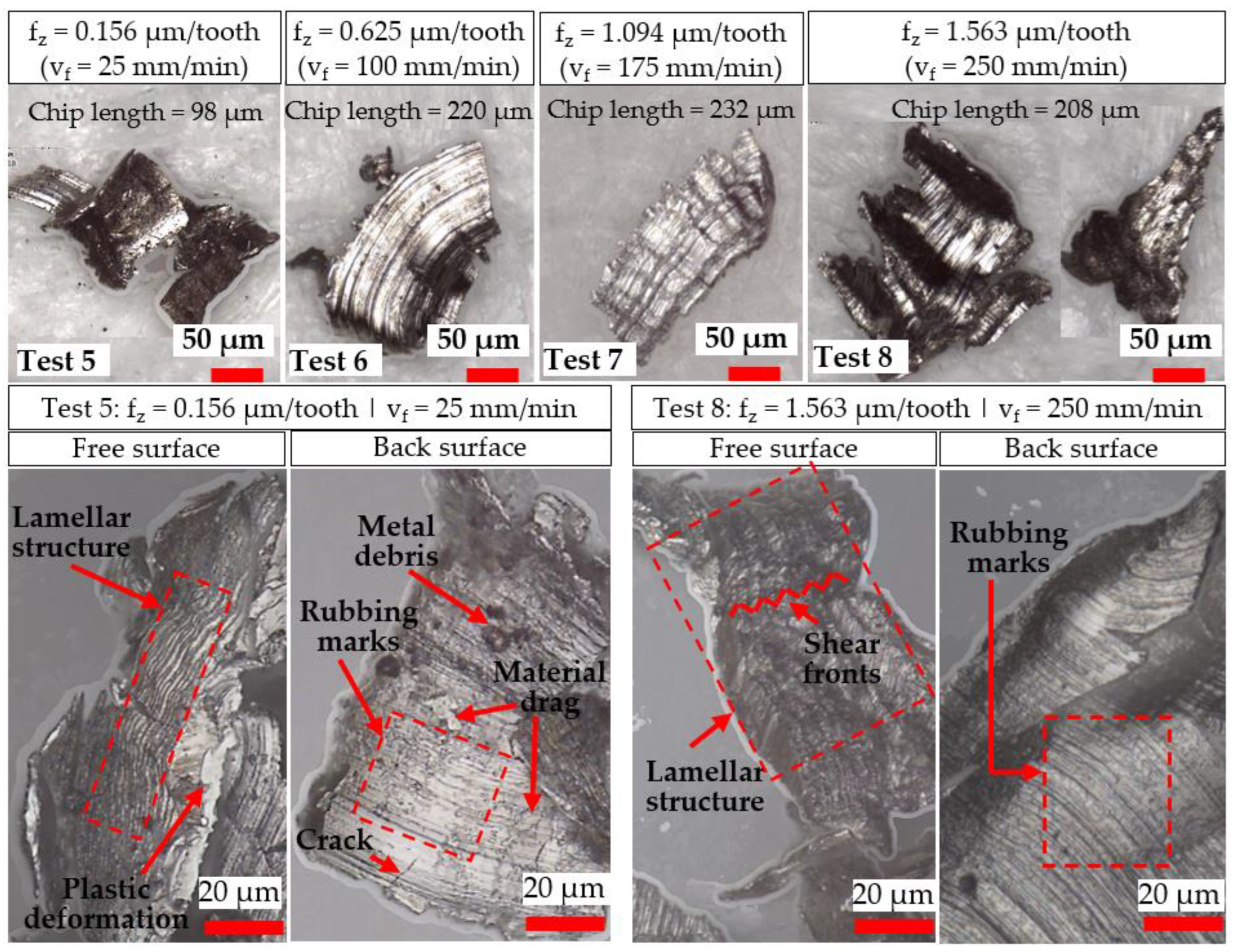 Micromachines 14 00313 g006