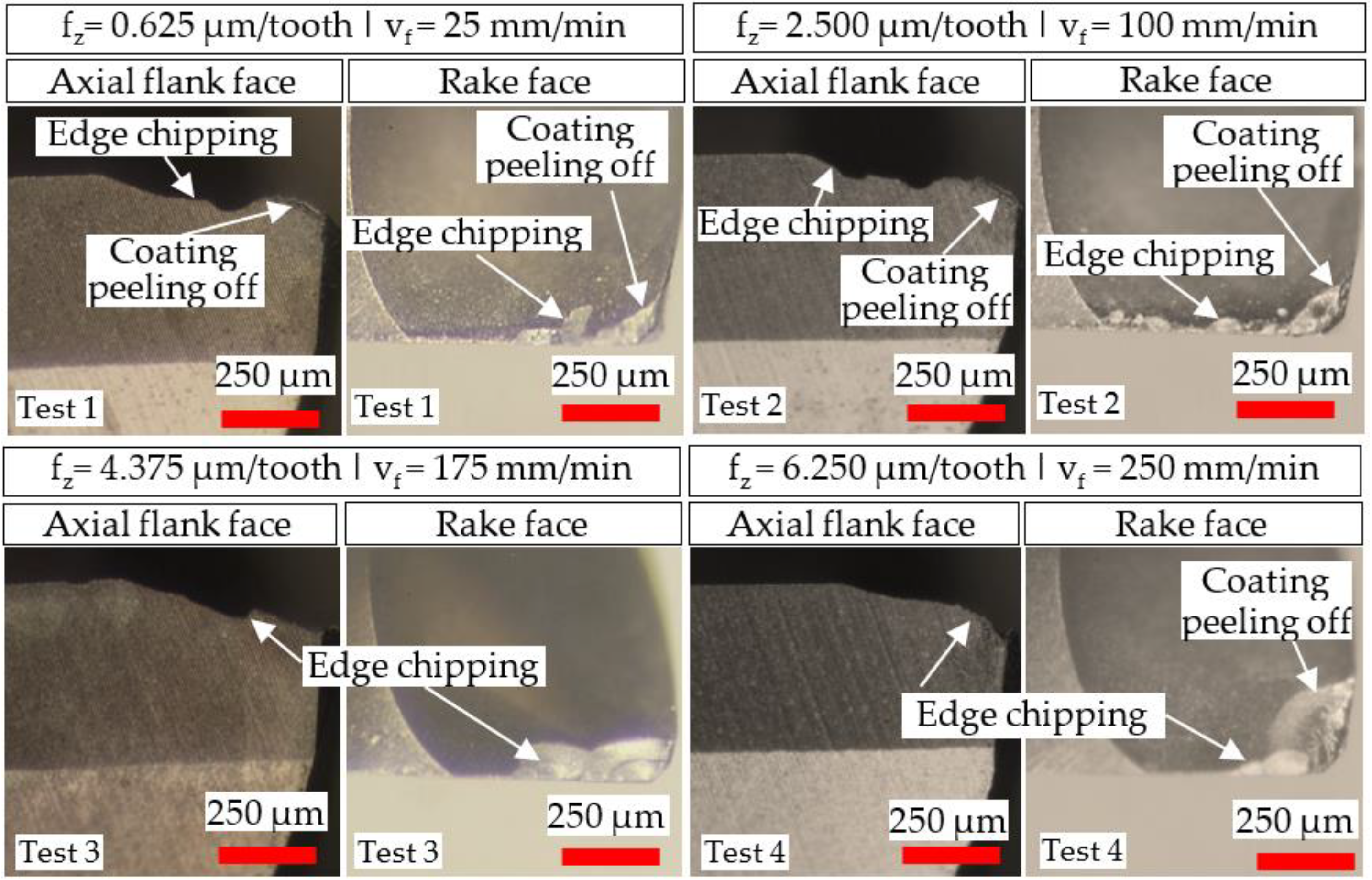 Micromachines 14 00313 g007