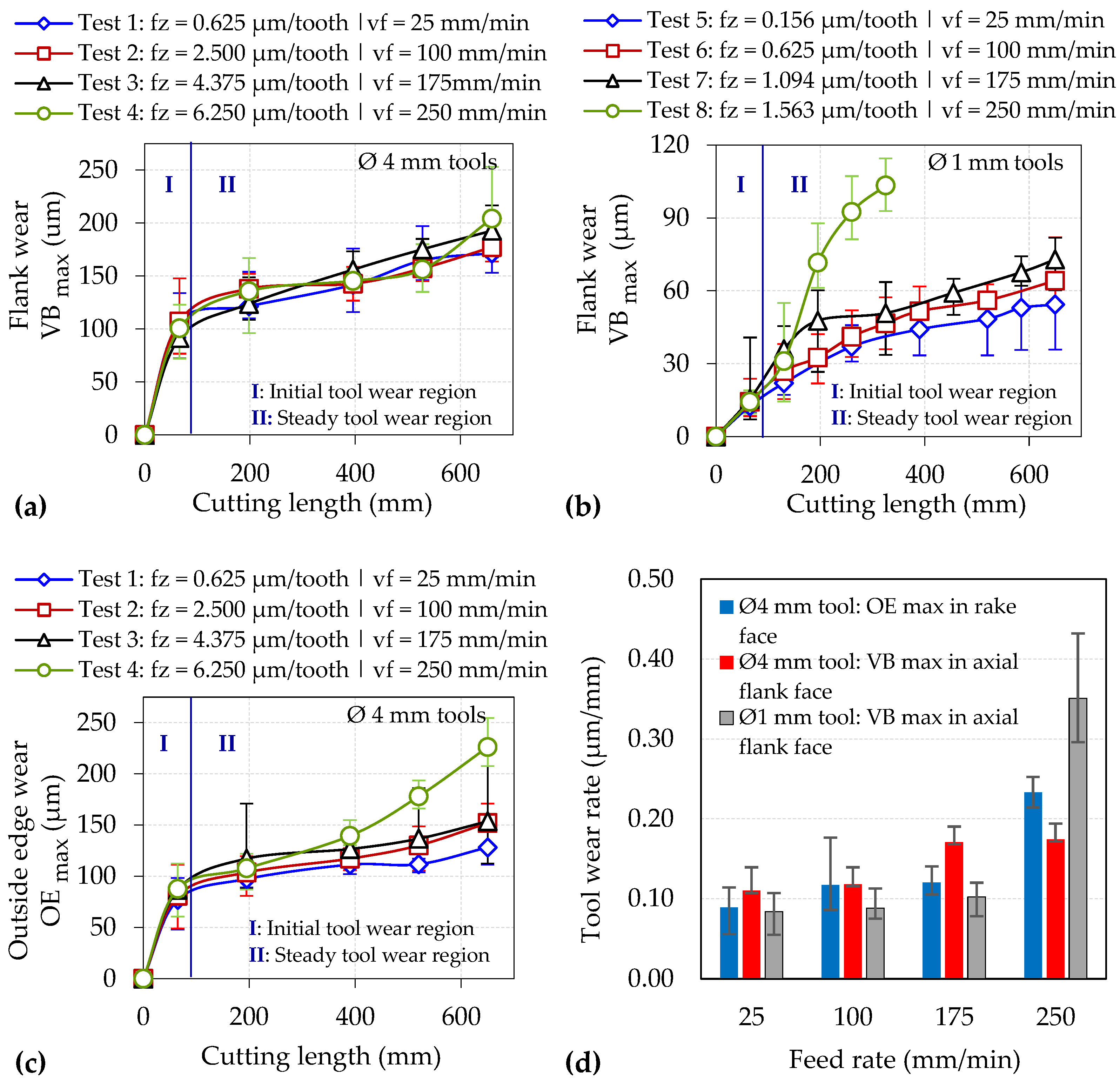 Micromachines 14 00313 g009
