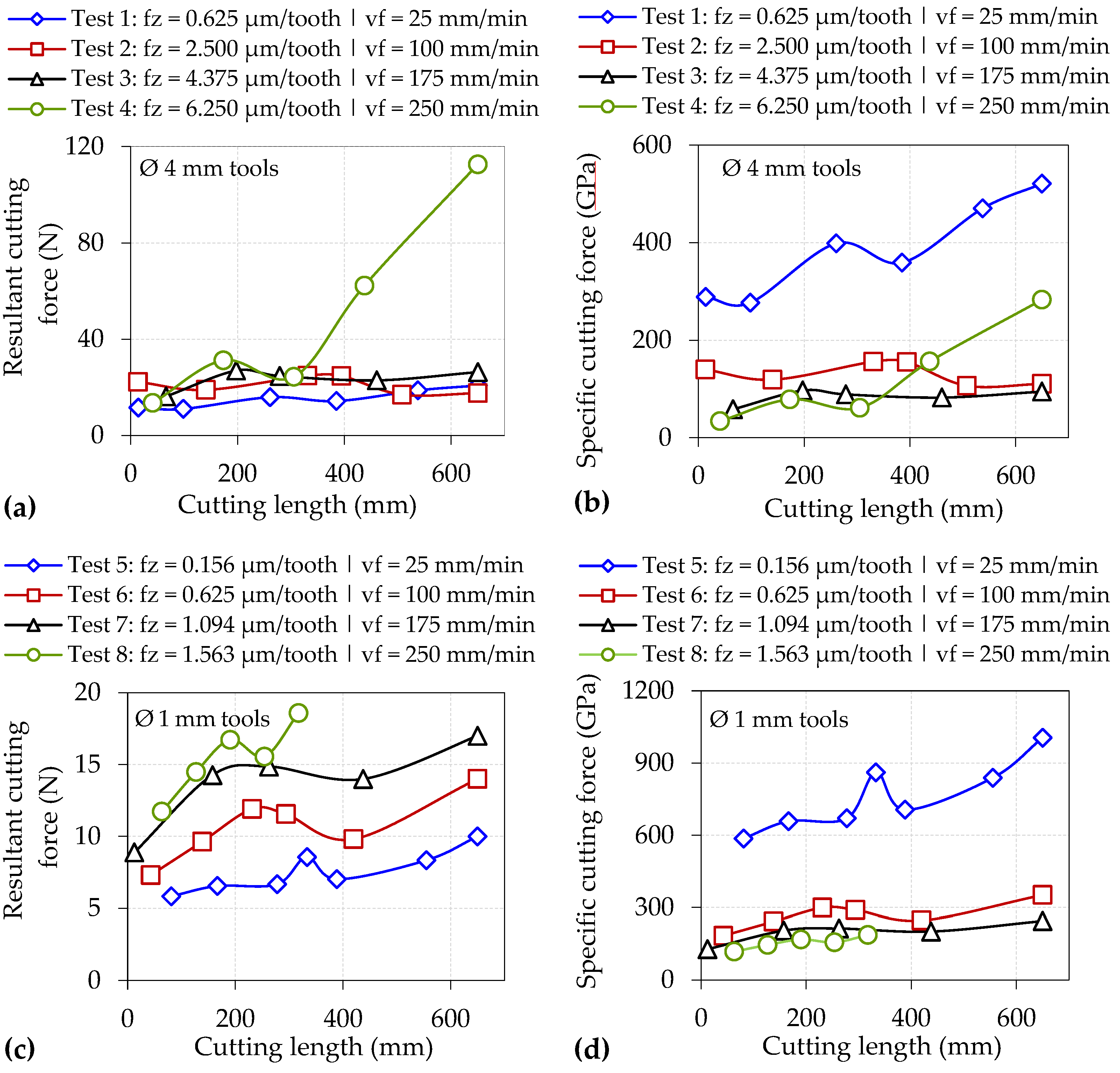 Micromachines 14 00313 g010