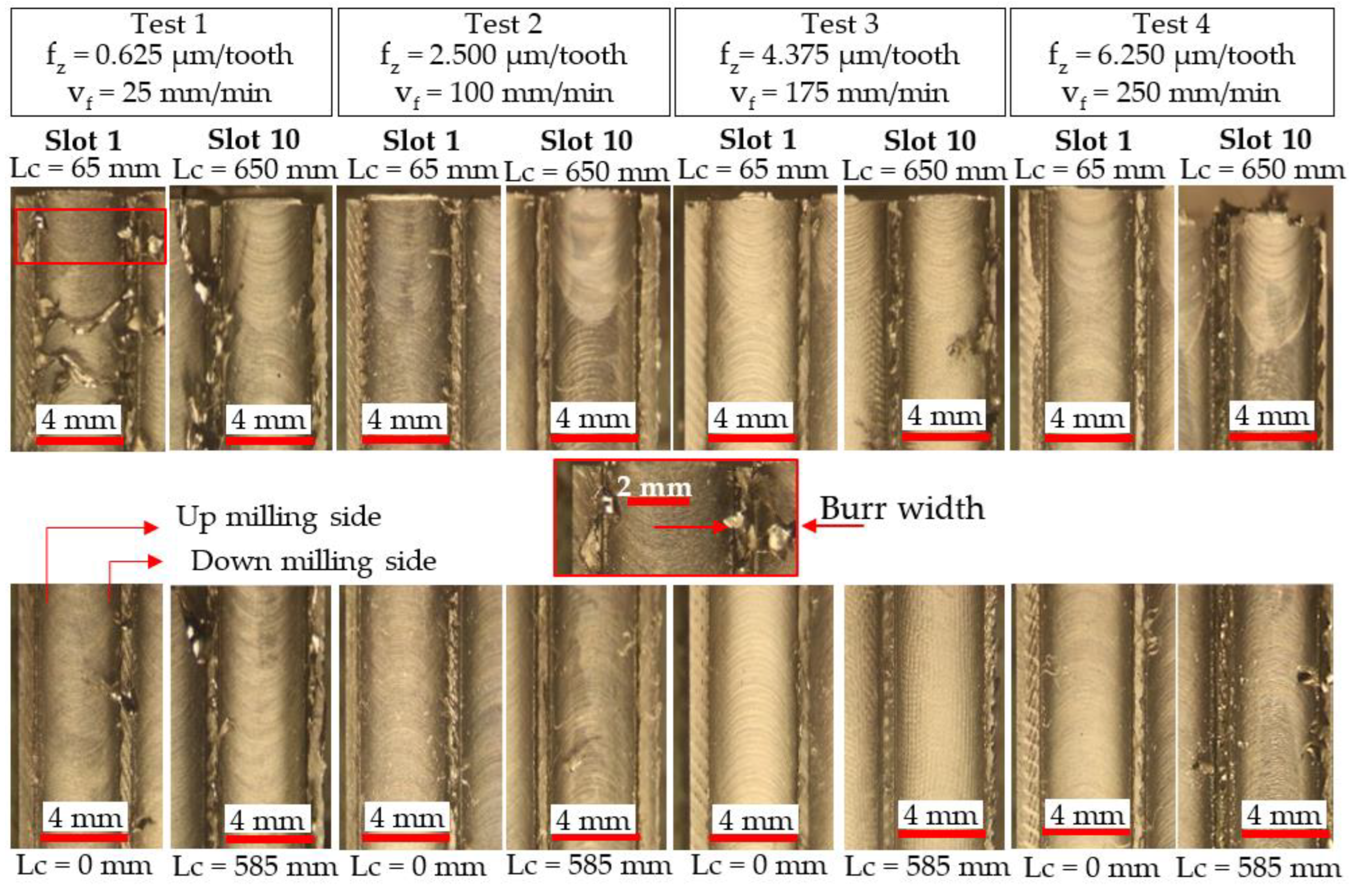 Micromachines 14 00313 g015