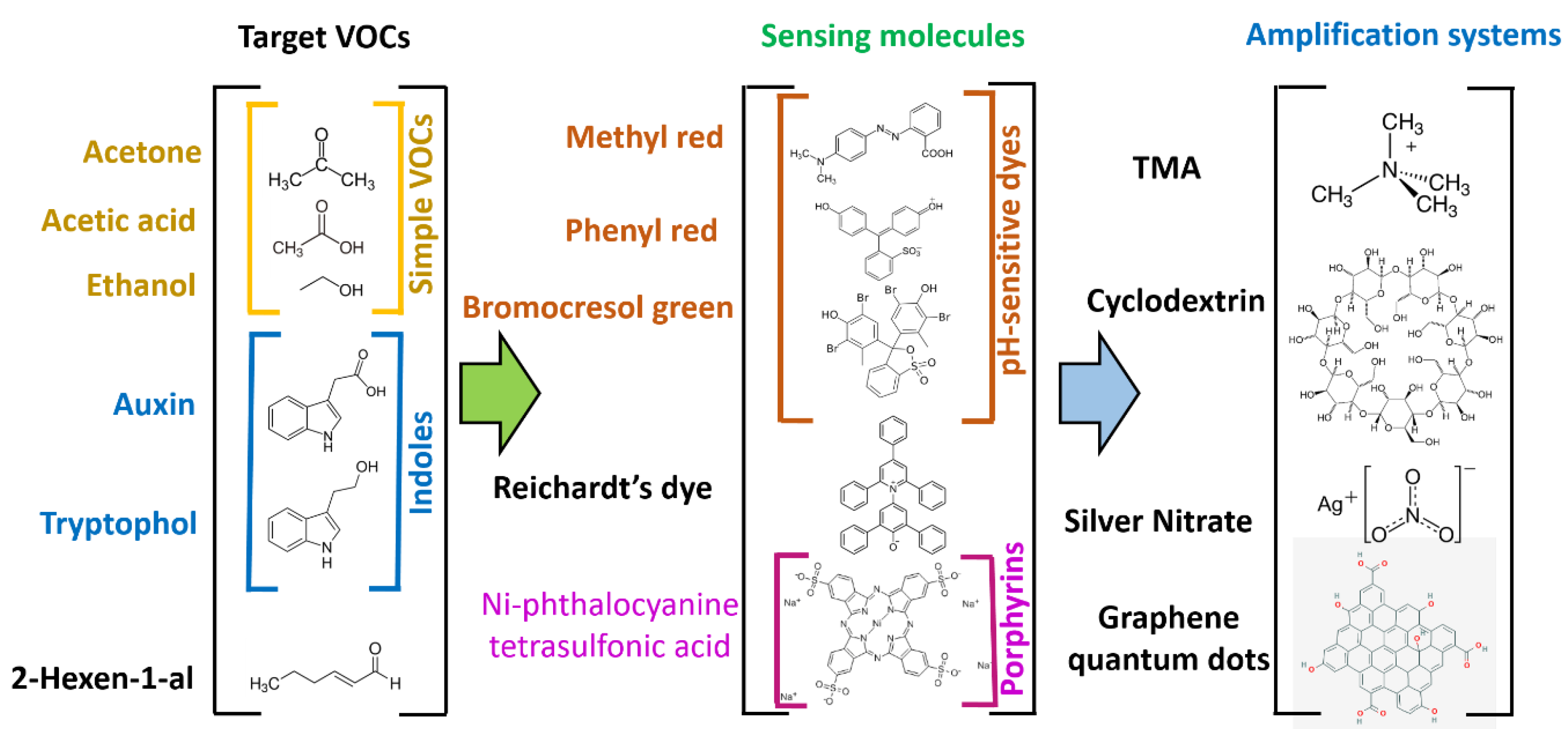 Micromachines 14 00314 g006