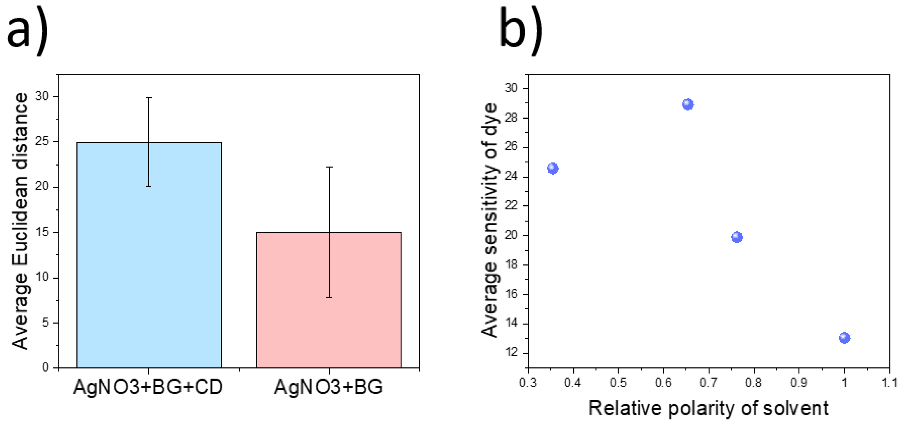 Micromachines 14 00314 g007
