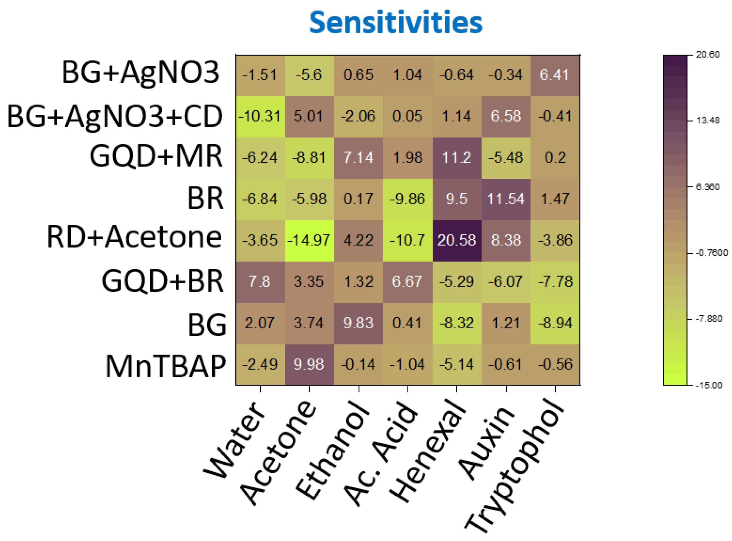 Micromachines 14 00314 g008