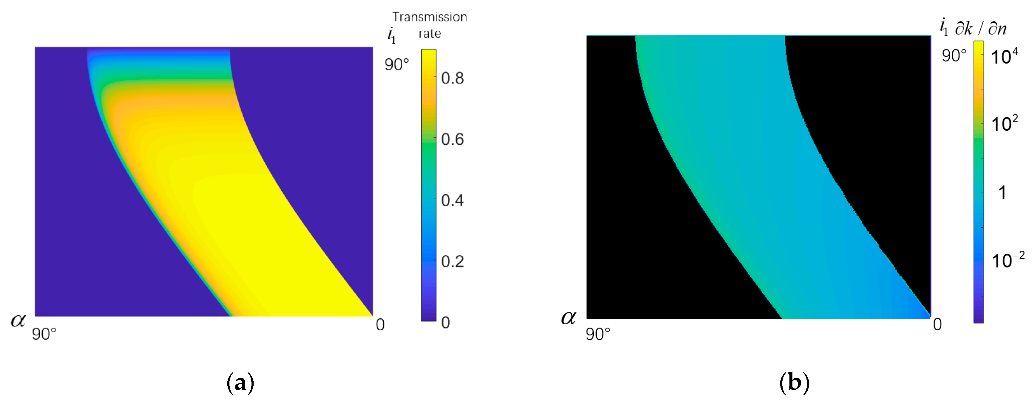 Micromachines 14 00315 g002a