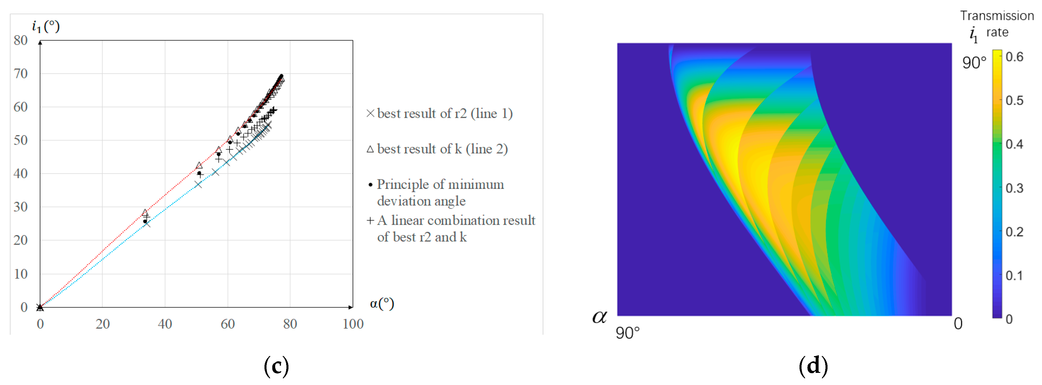 Micromachines 14 00315 g002b