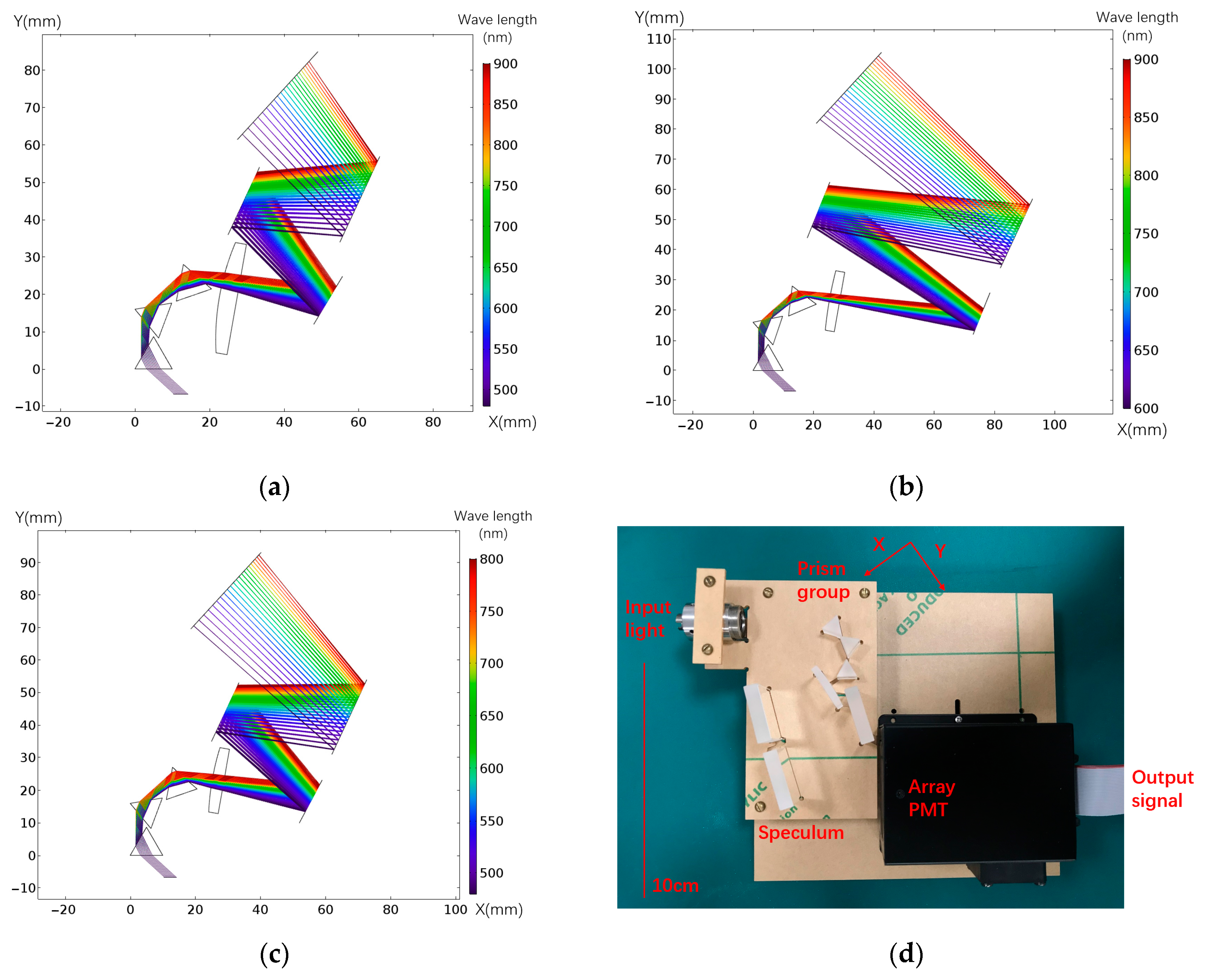 Micromachines 14 00315 g003a