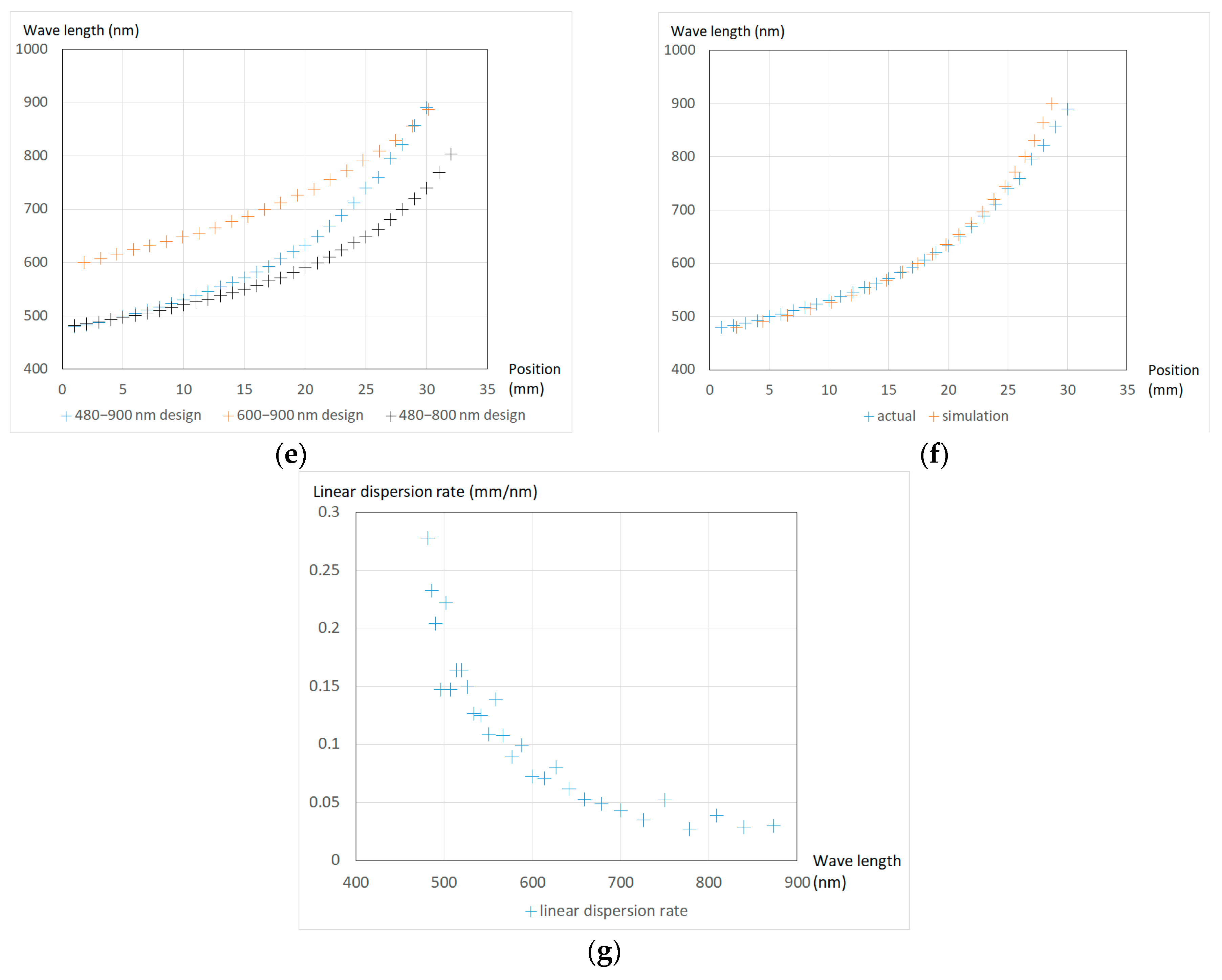 Micromachines 14 00315 g003b