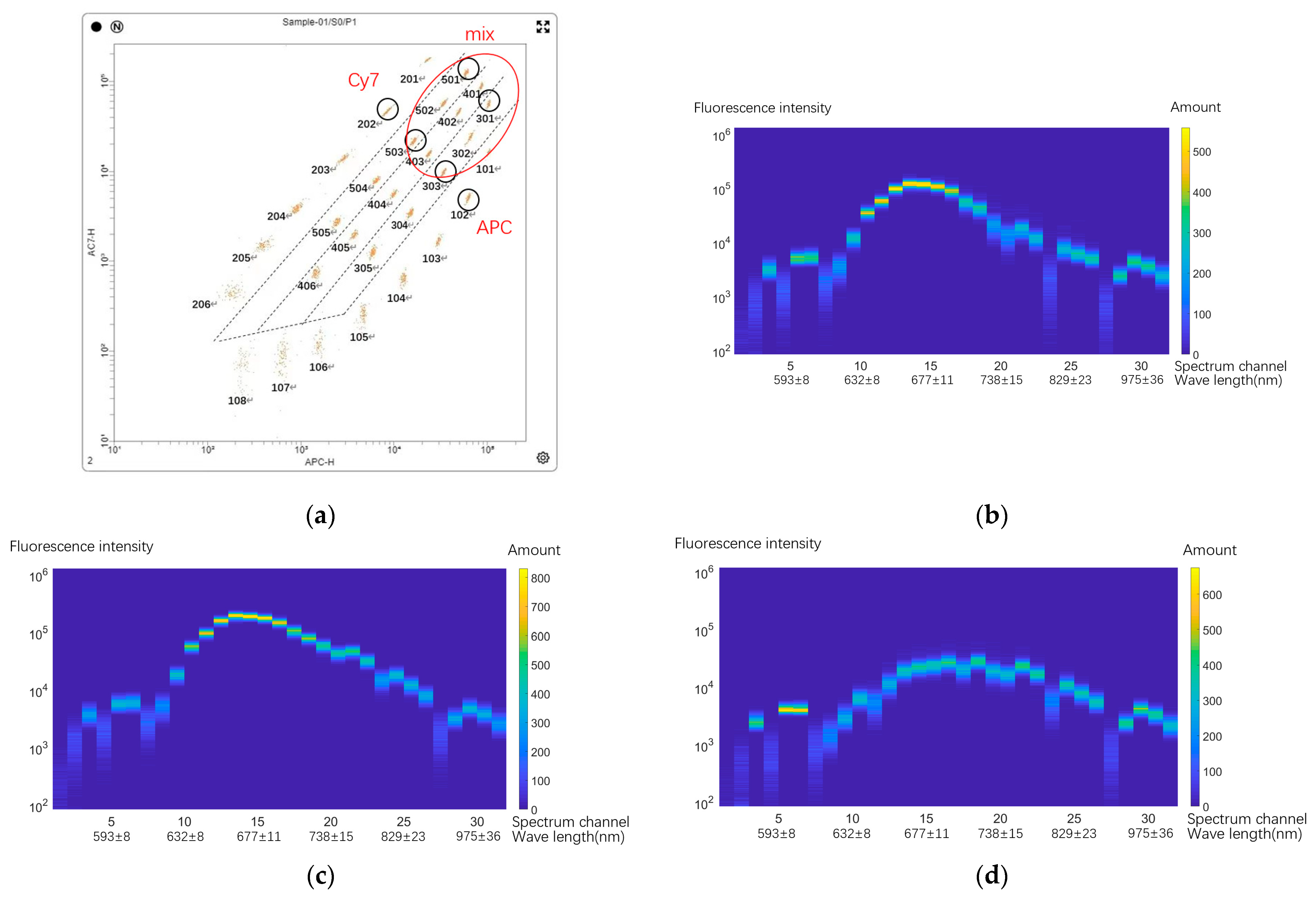 Micromachines 14 00315 g005a