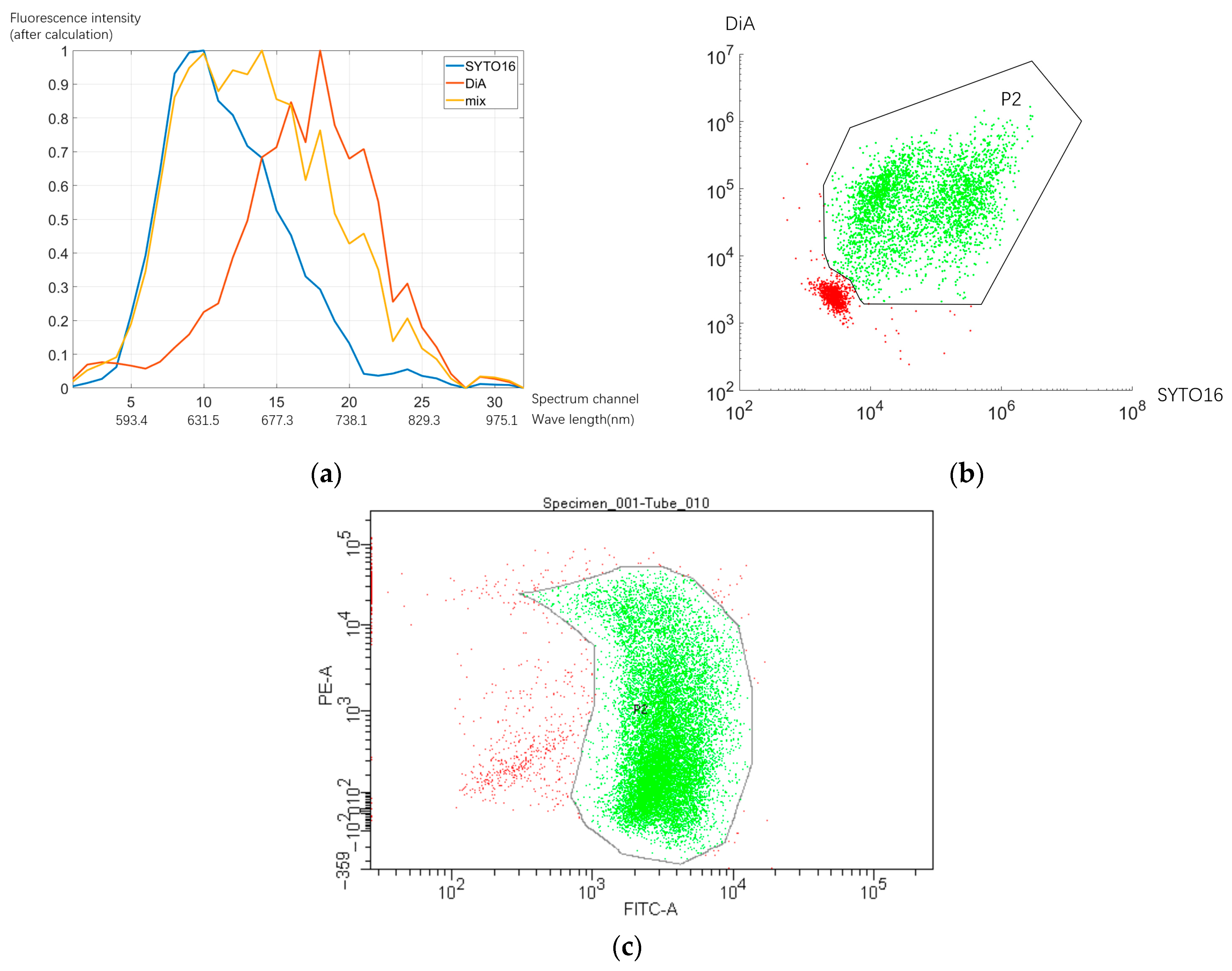 Micromachines 14 00315 g006
