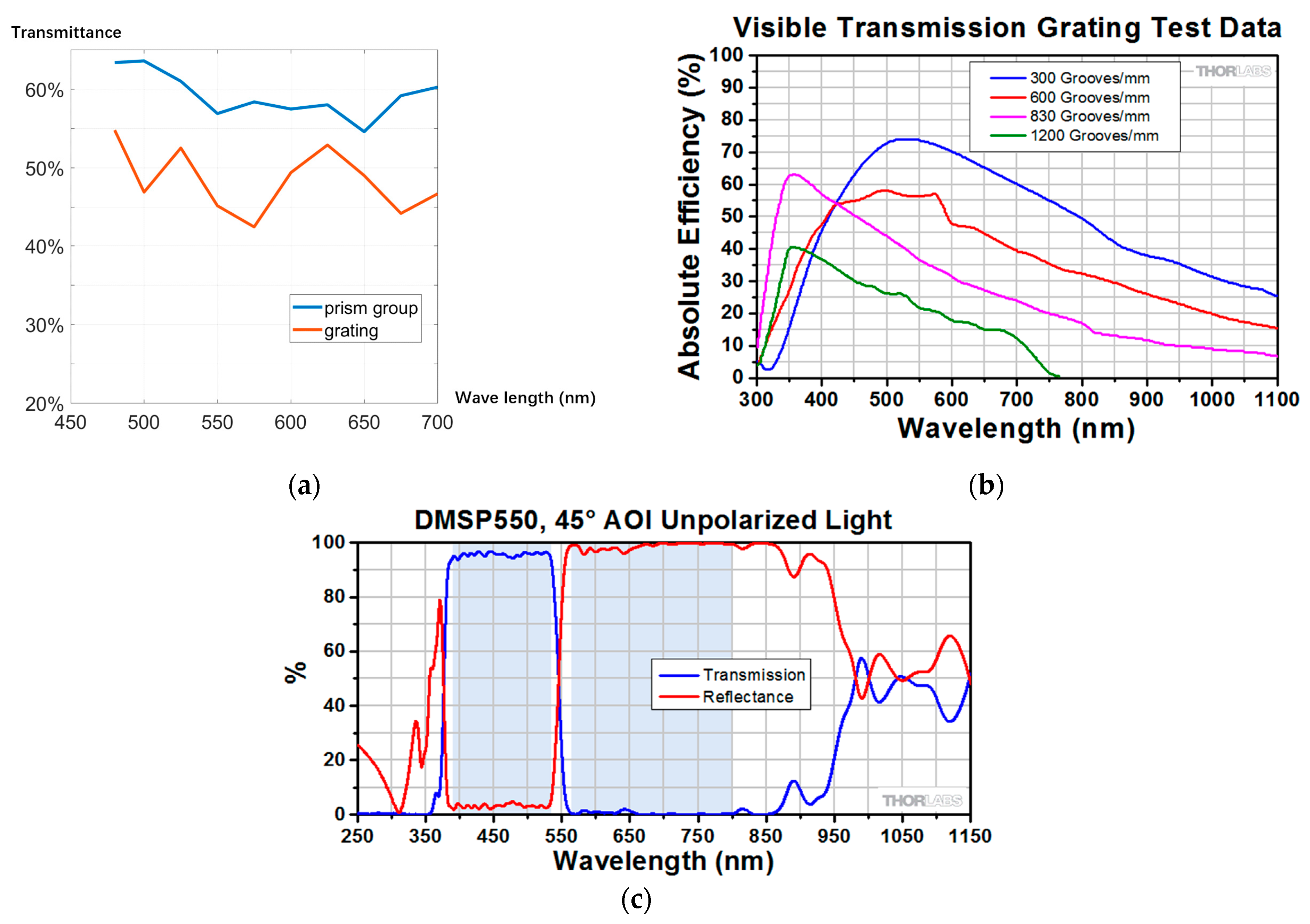 Micromachines 14 00315 g007