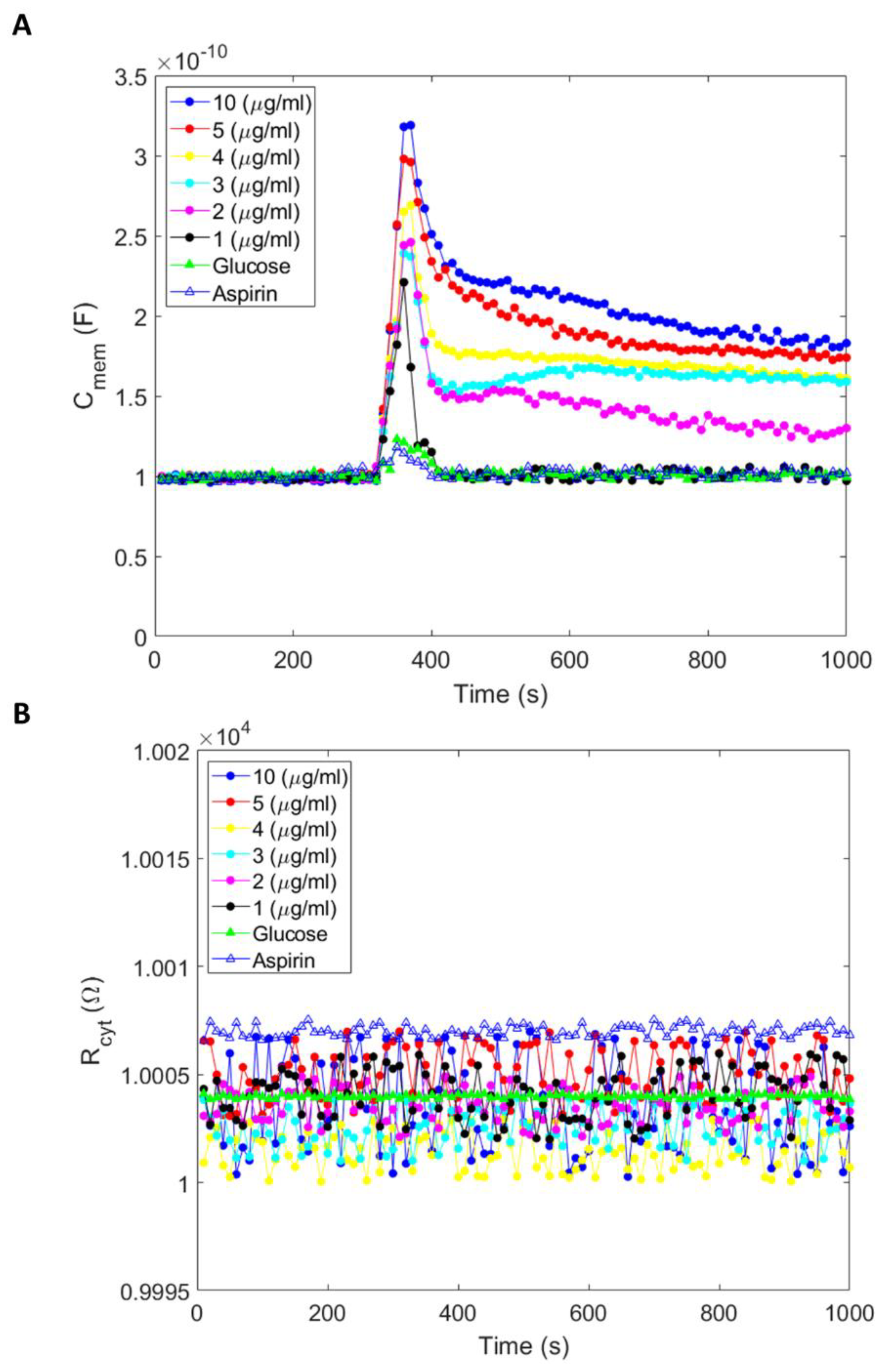 Micromachines 14 00316 g002