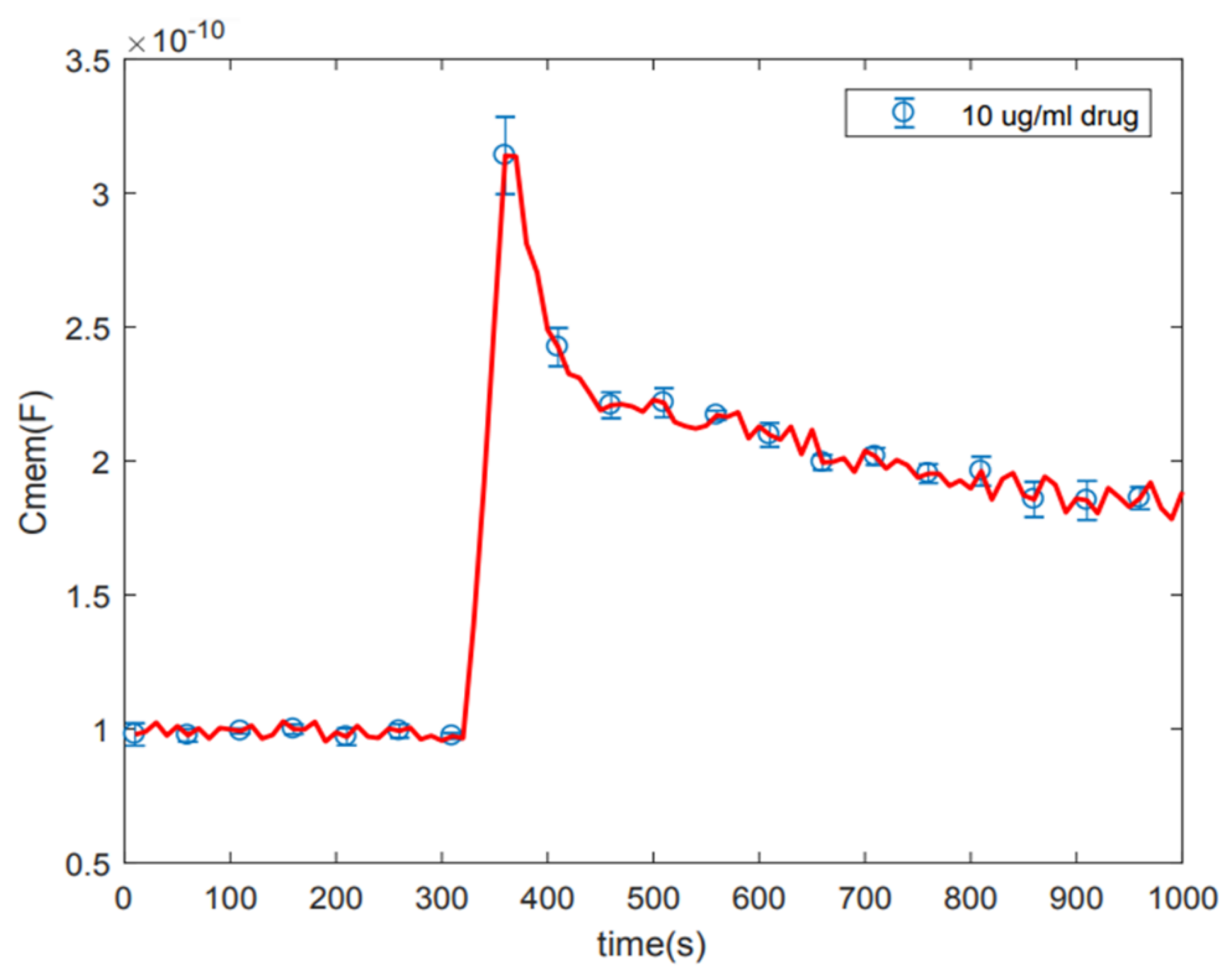 Micromachines 14 00316 g003