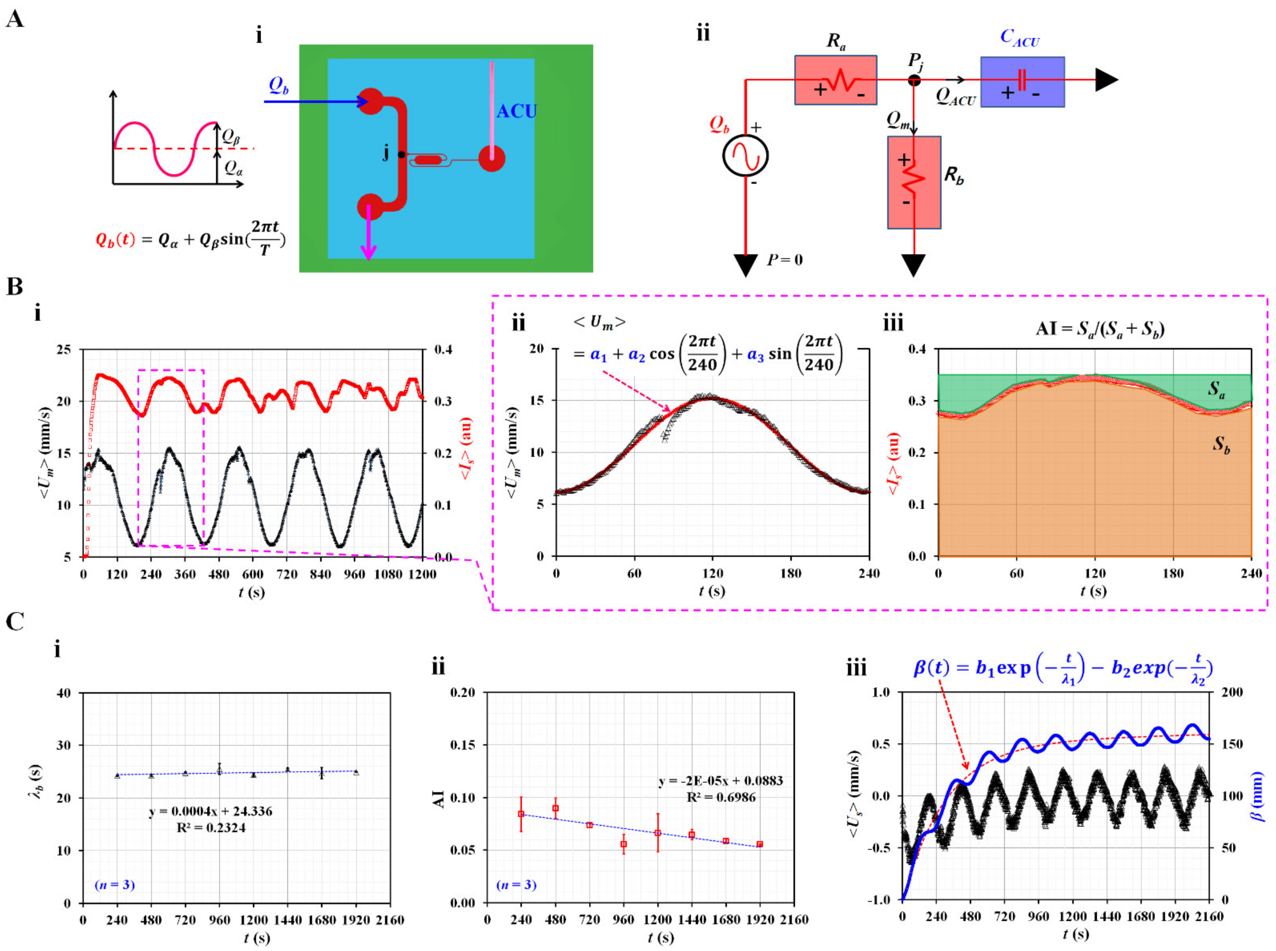 Micromachines 14 00317 g002