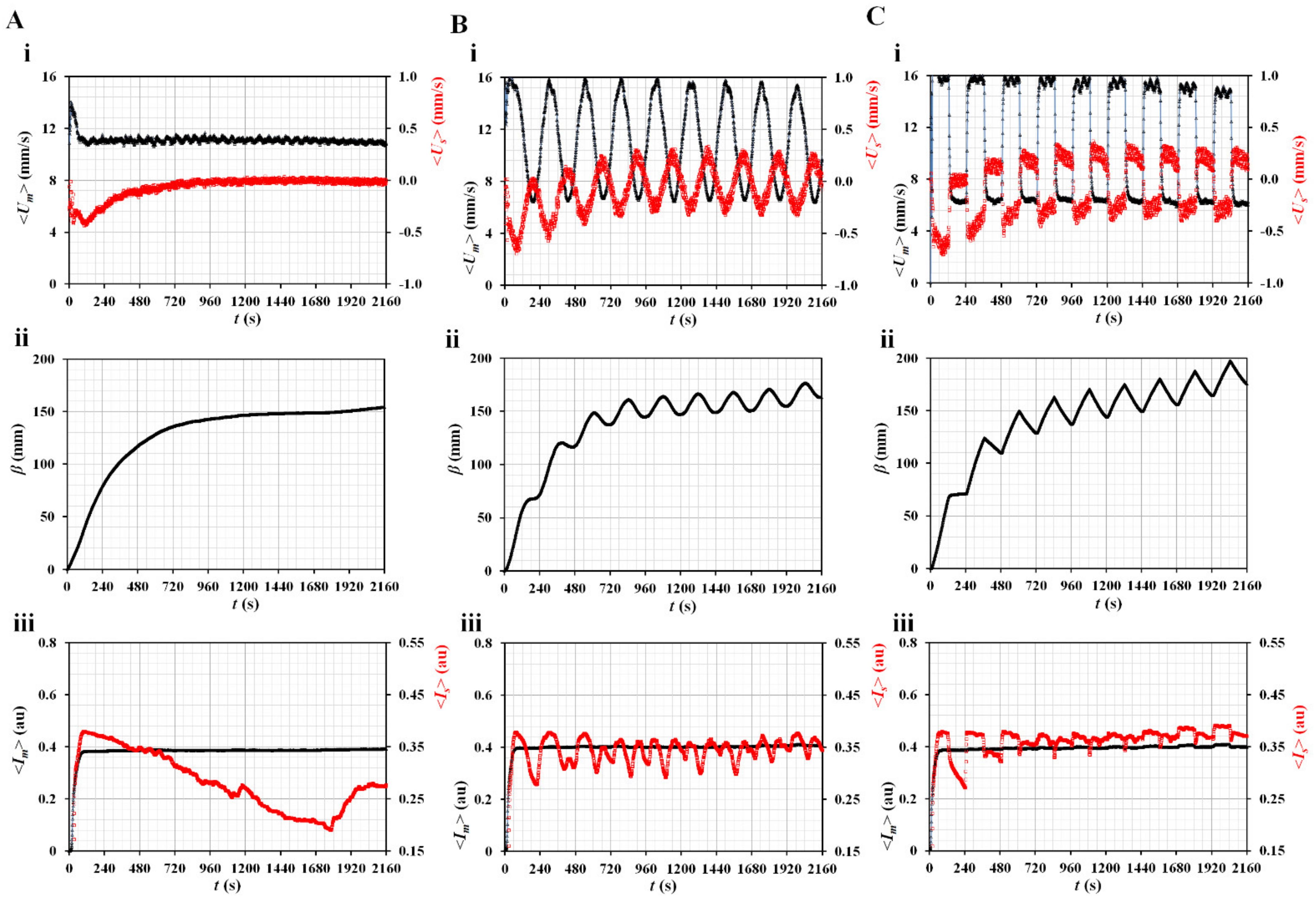 Micromachines 14 00317 g003