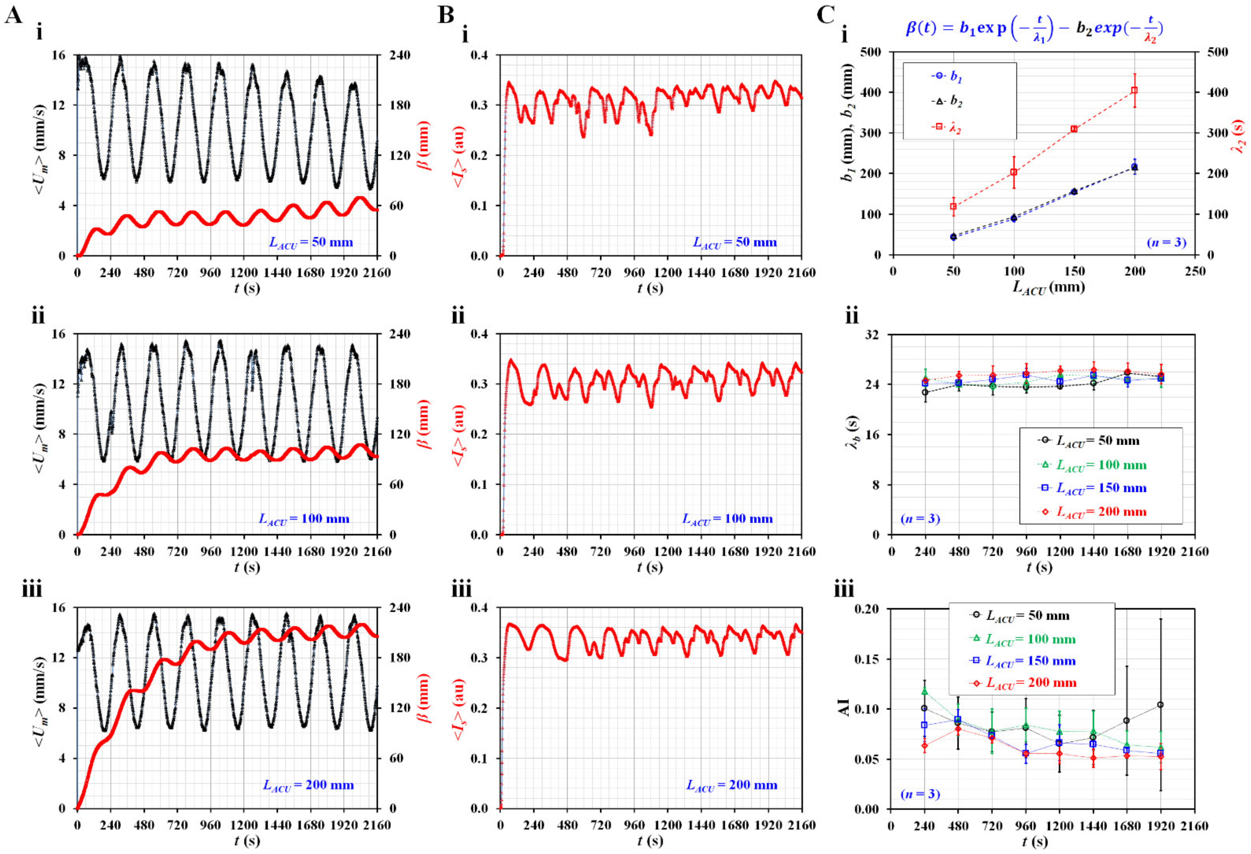 Micromachines 14 00317 g004