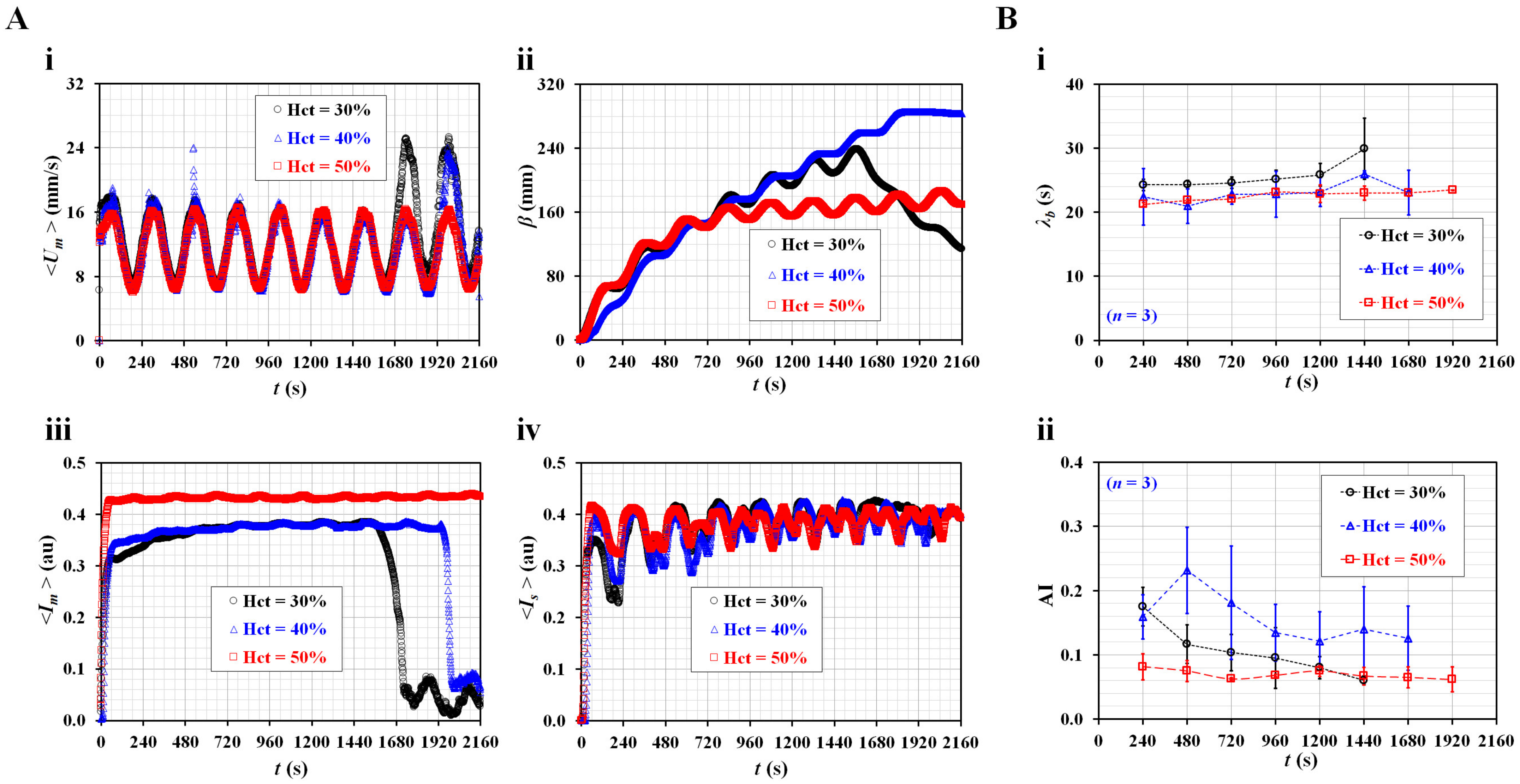 Micromachines 14 00317 g005
