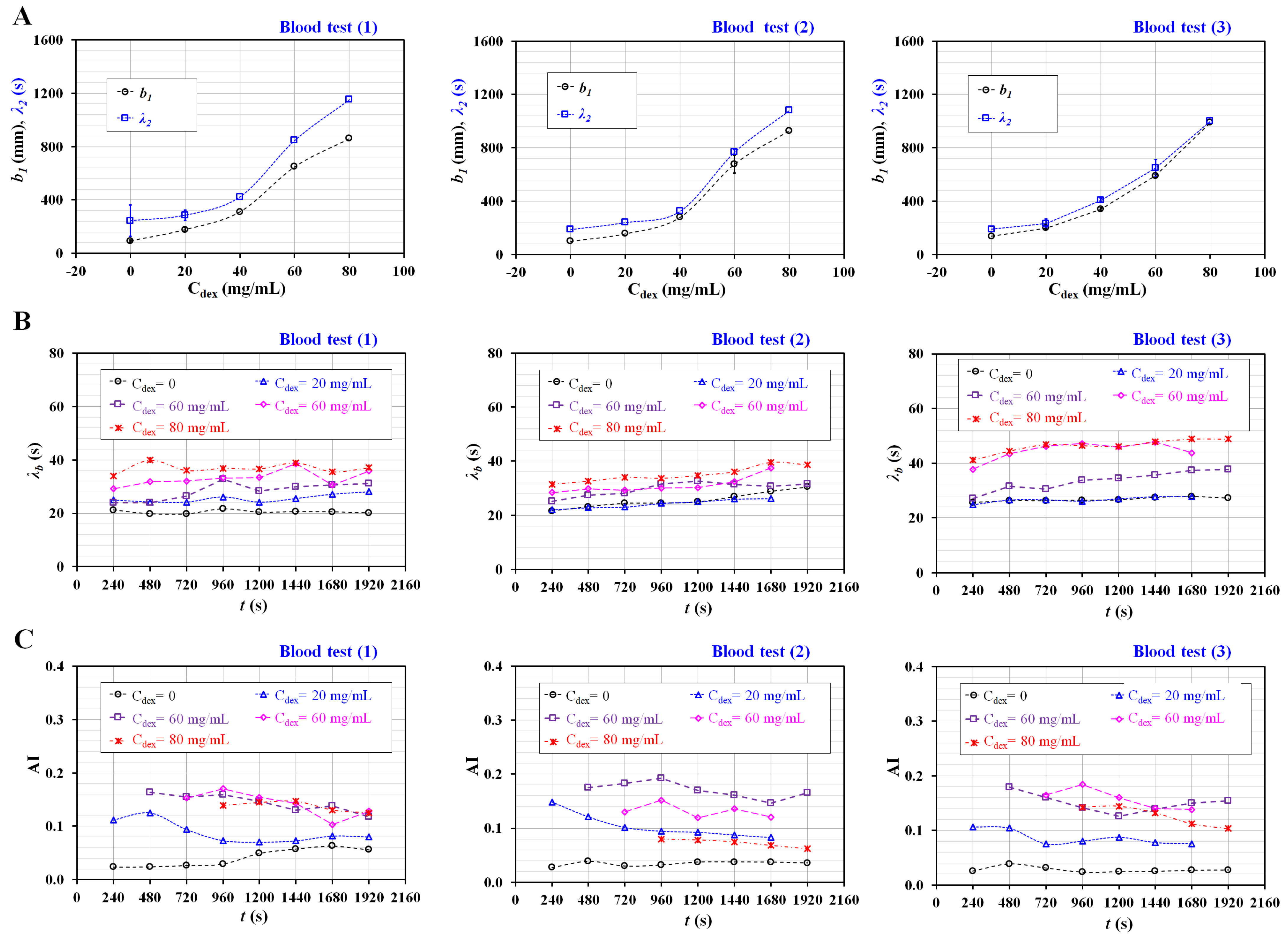 Micromachines 14 00317 g006