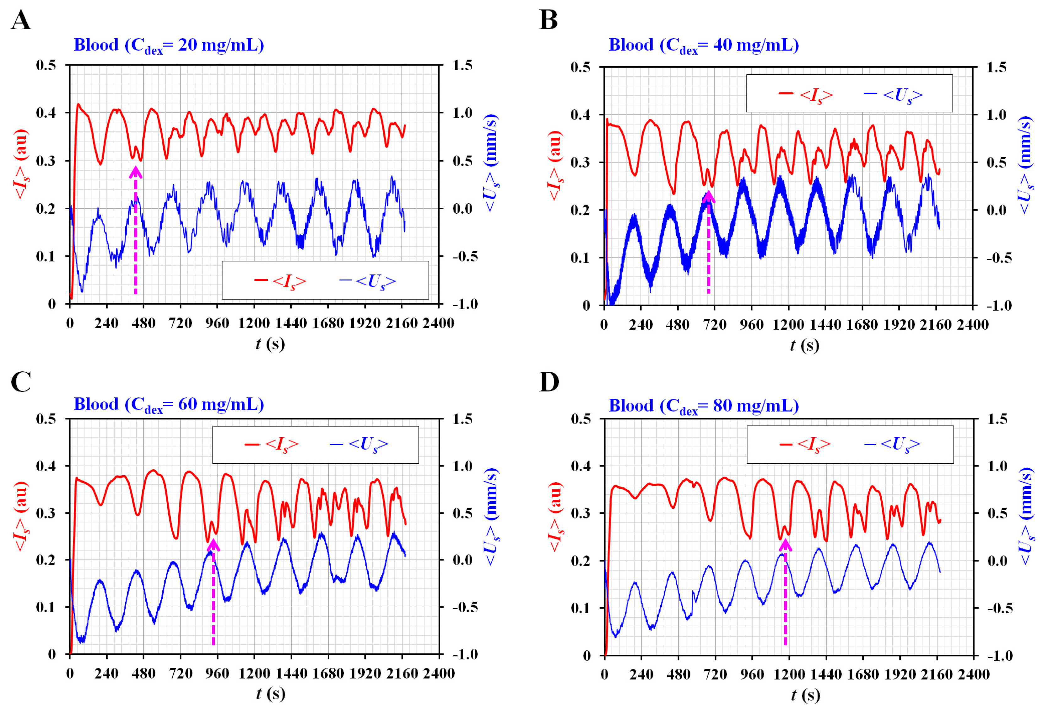 Micromachines 14 00317 g0a2