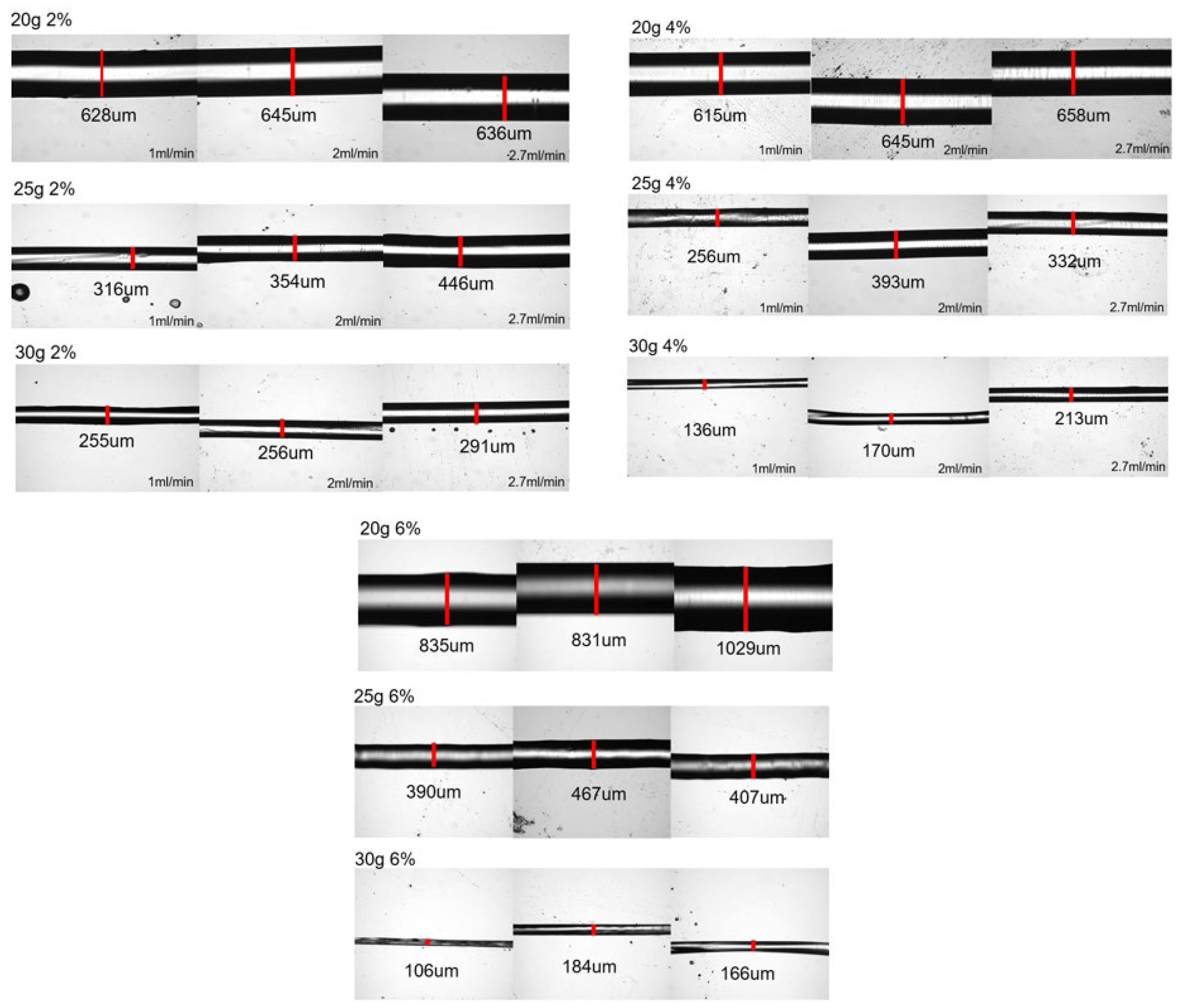 Micromachines 14 00318 g002