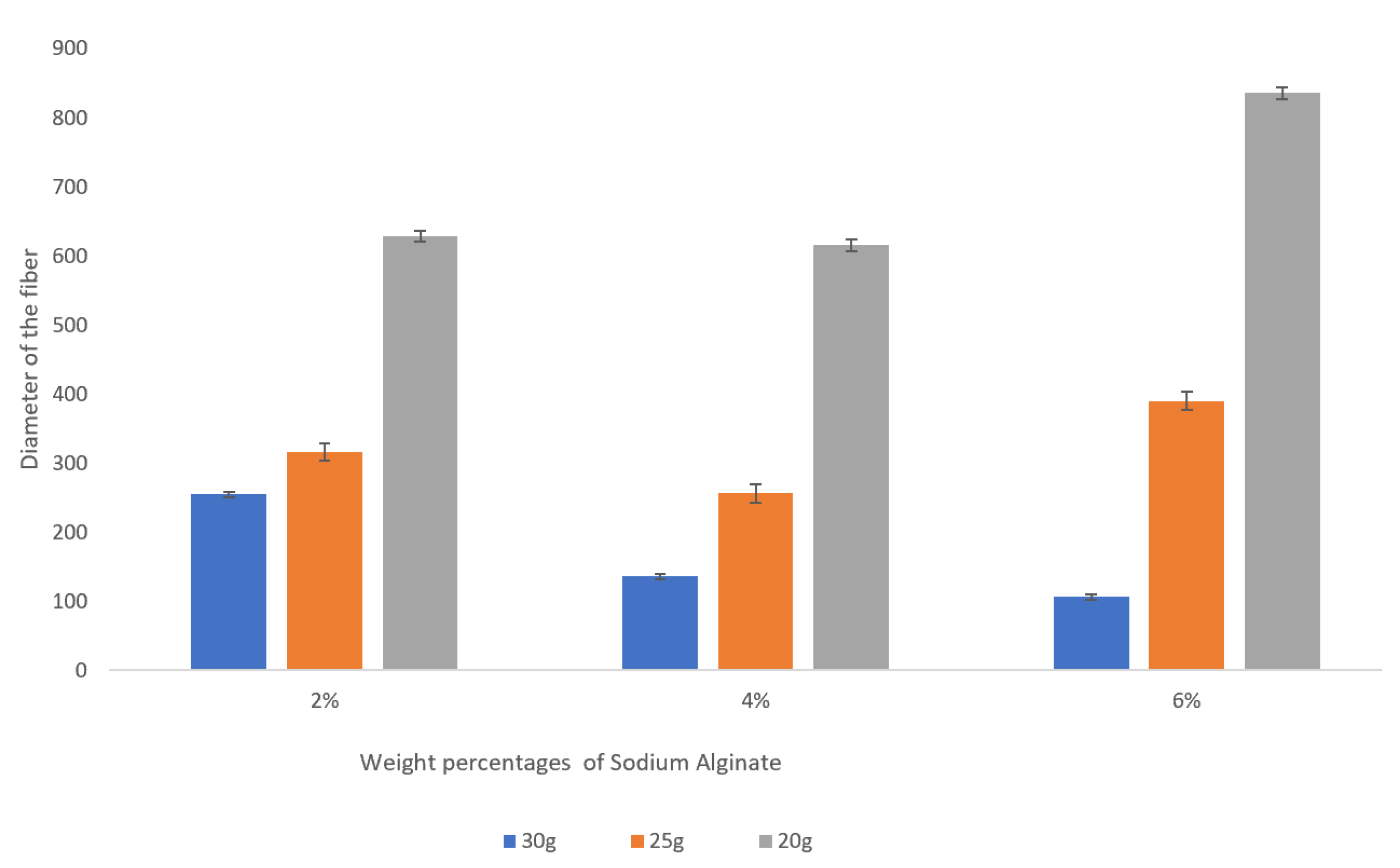 Micromachines 14 00318 g003
