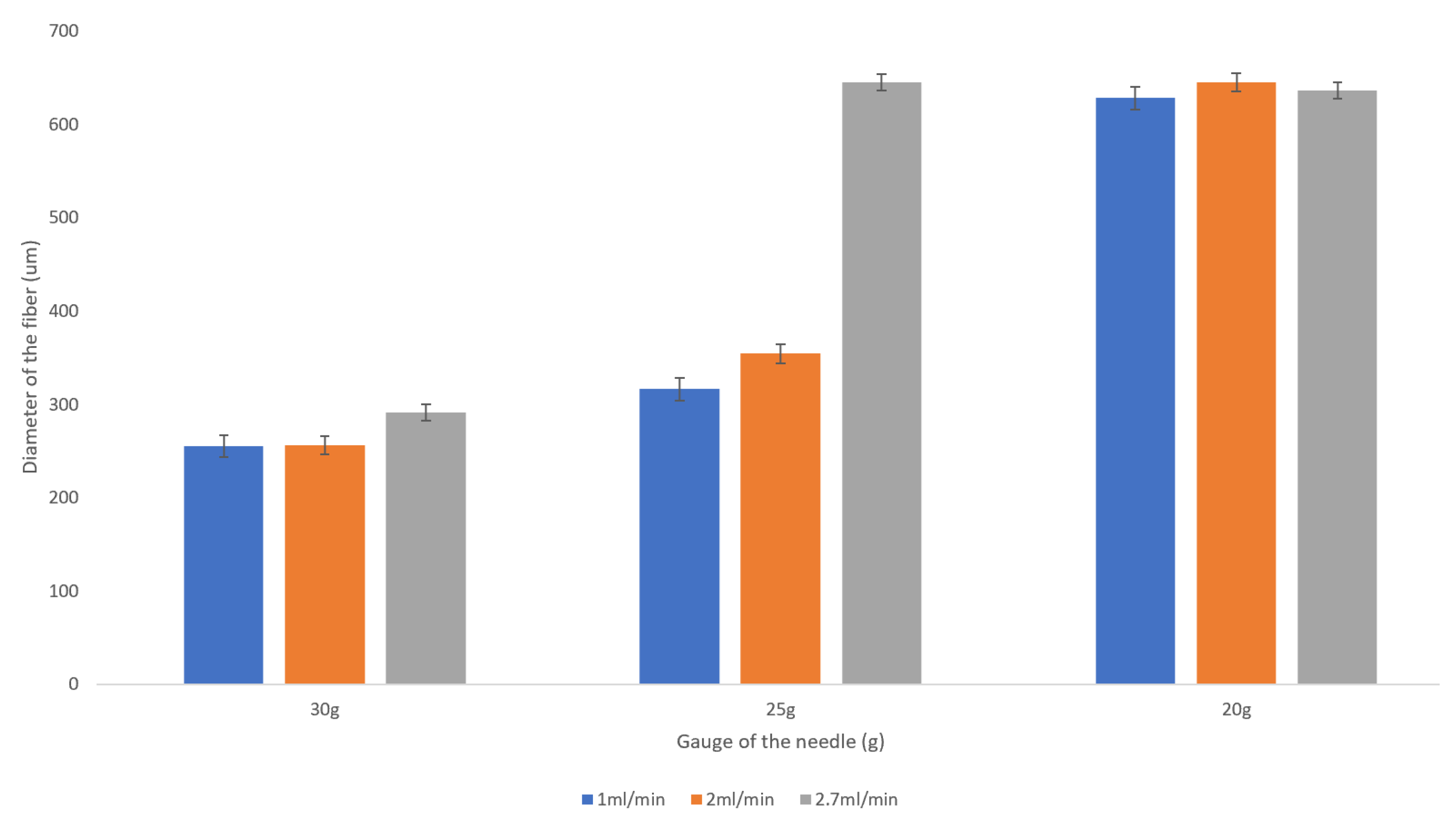 Micromachines 14 00318 g004