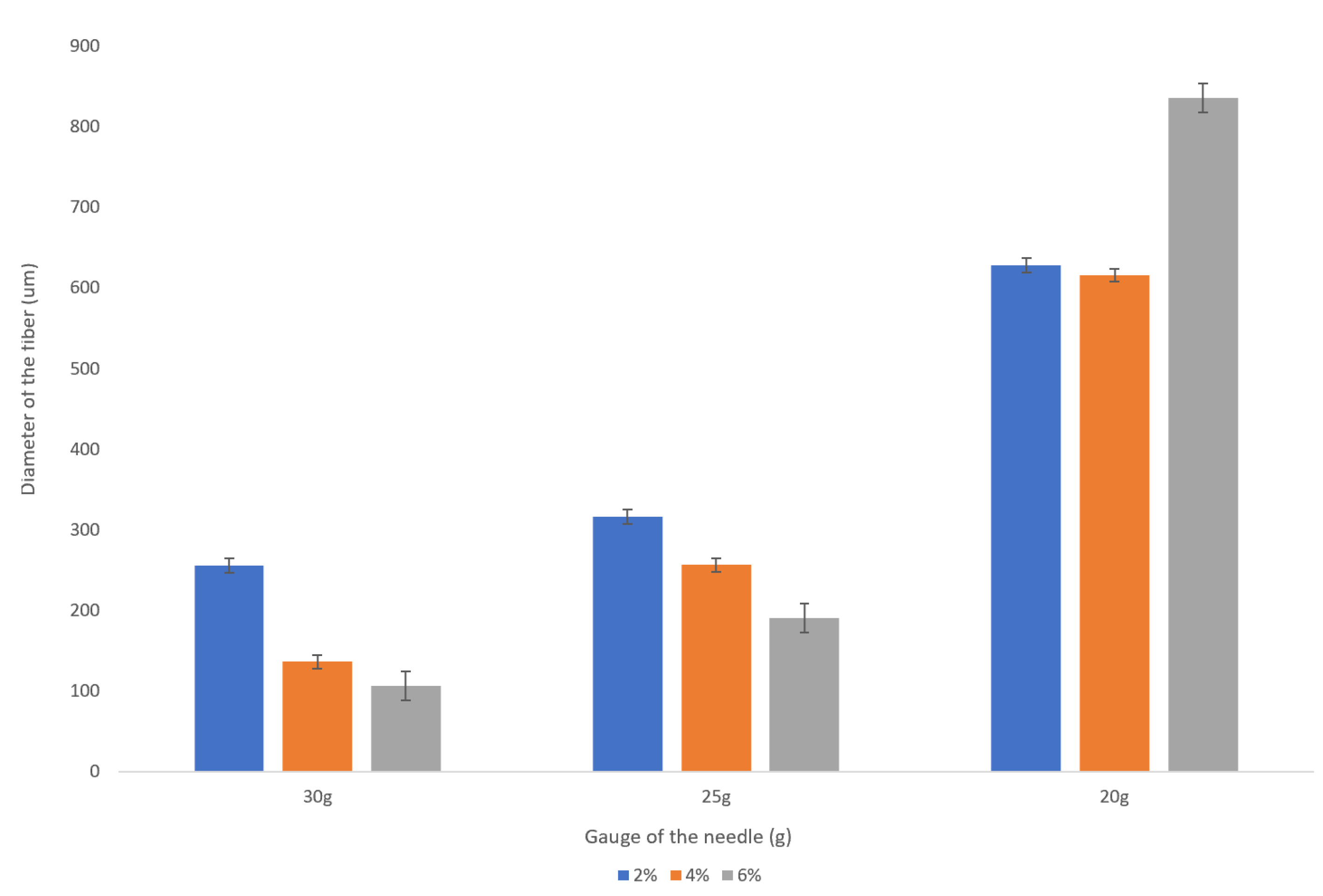 Micromachines 14 00318 g005