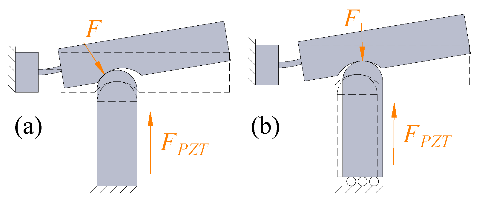 Micromachines 14 00322 g004 Micromachines 14 00322 g004