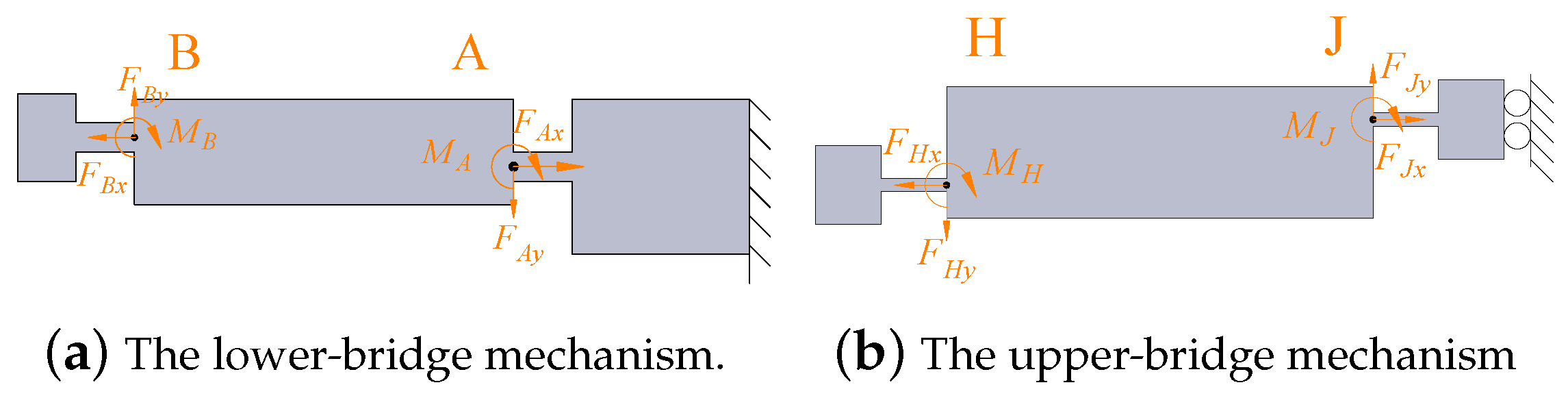 Micromachines 14 00322 g006 Micromachines 14 00322 g006