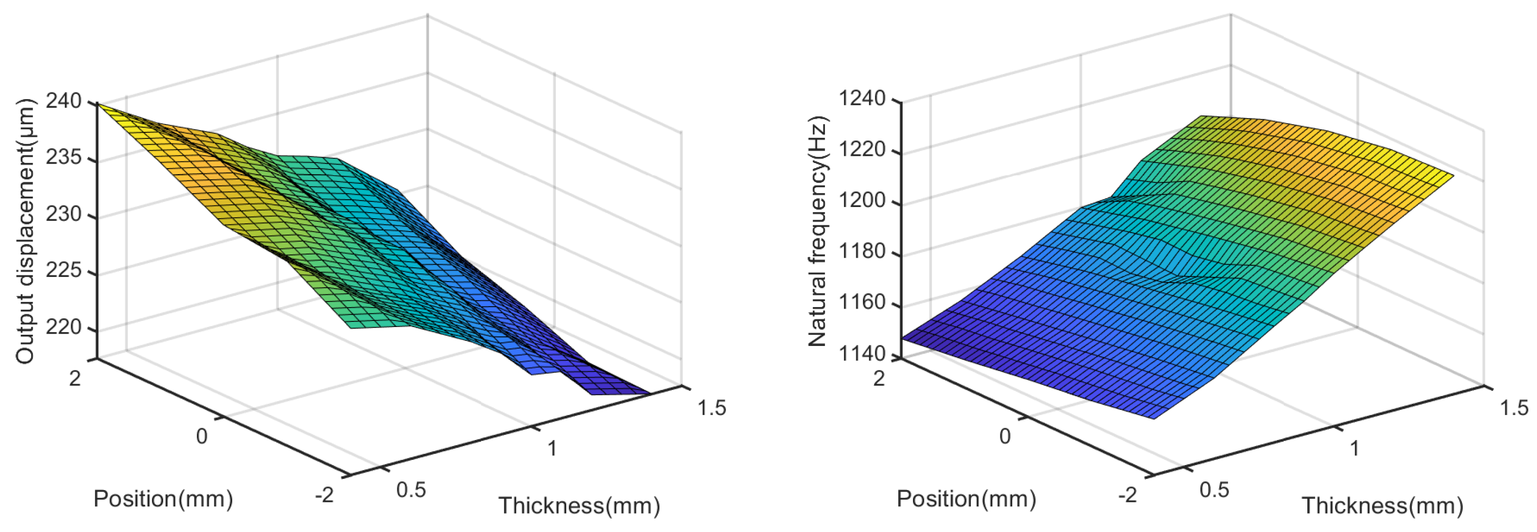Micromachines 14 00322 g010 Micromachines 14 00322 g010