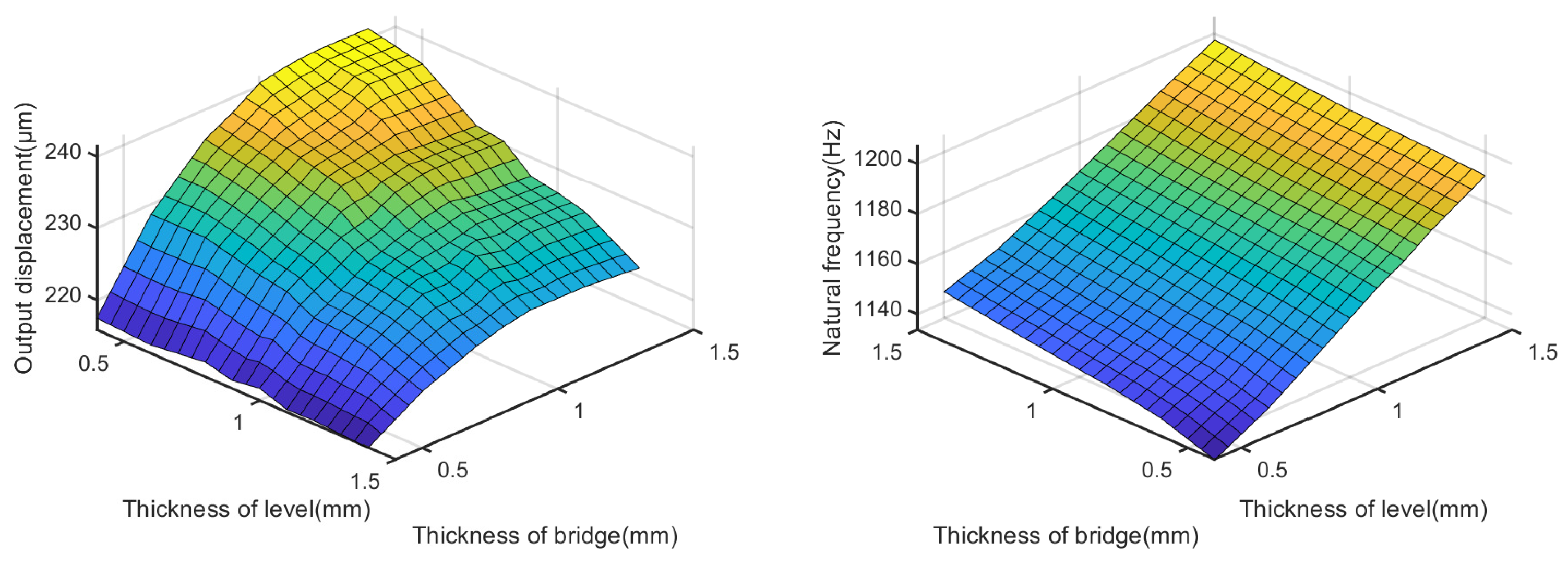 Micromachines 14 00322 g011 Micromachines 14 00322 g011