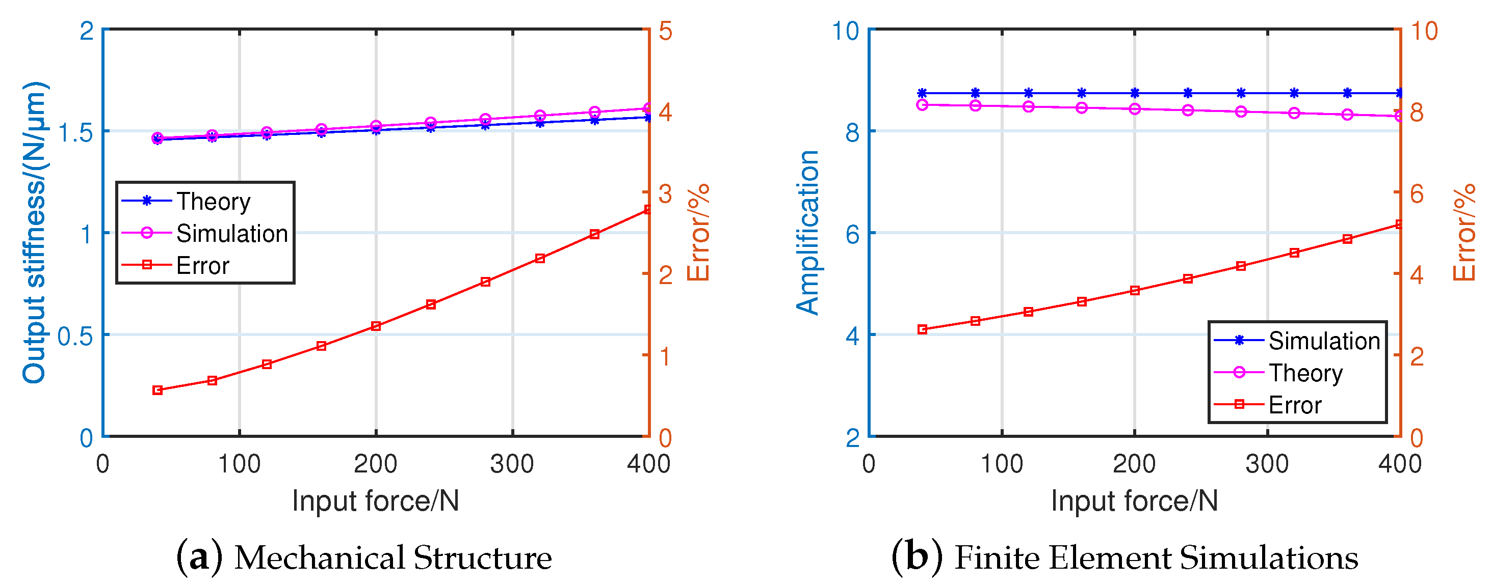 Micromachines 14 00322 g012 Micromachines 14 00322 g012