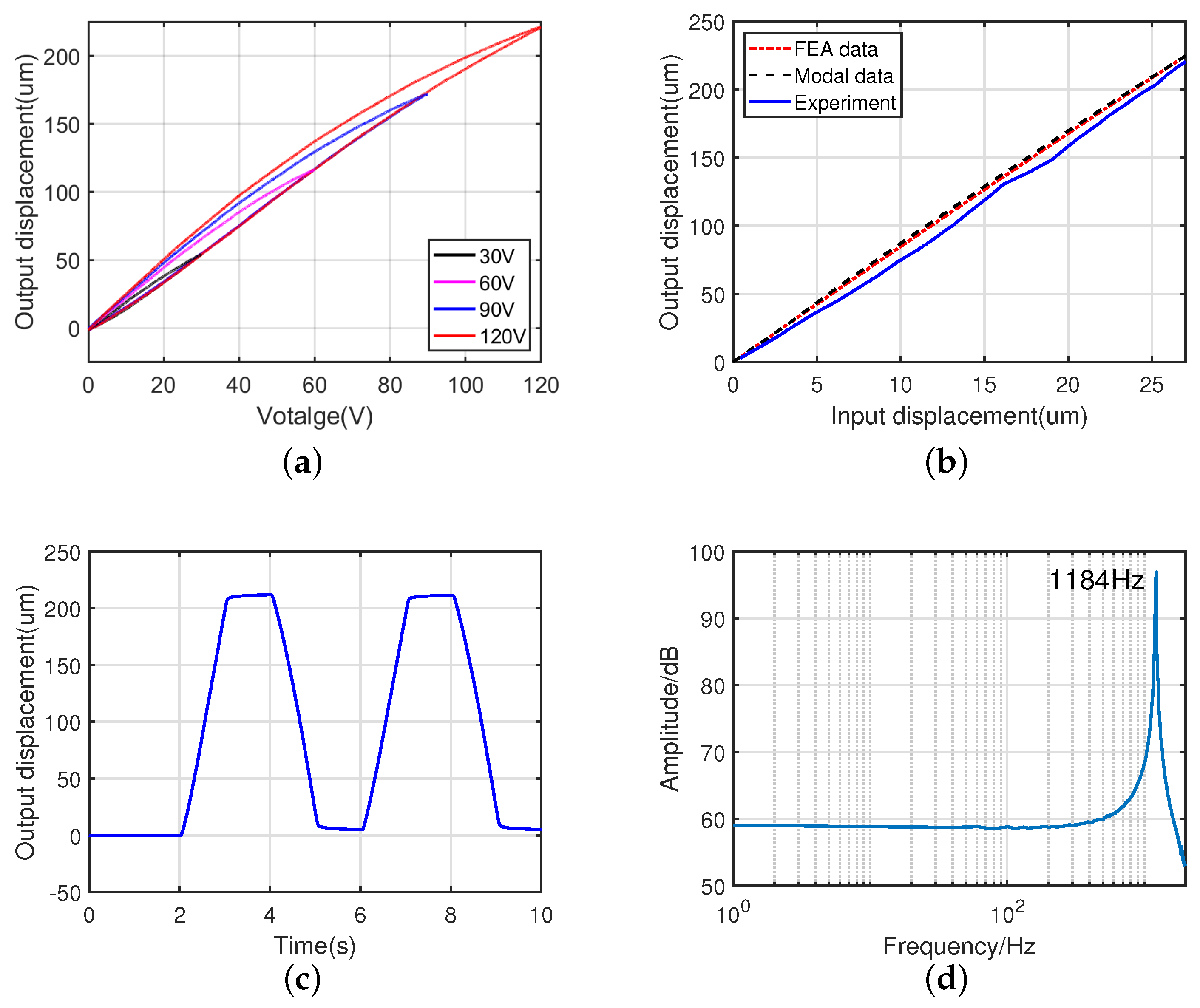 Micromachines 14 00322 g016 Micromachines 14 00322 g016
