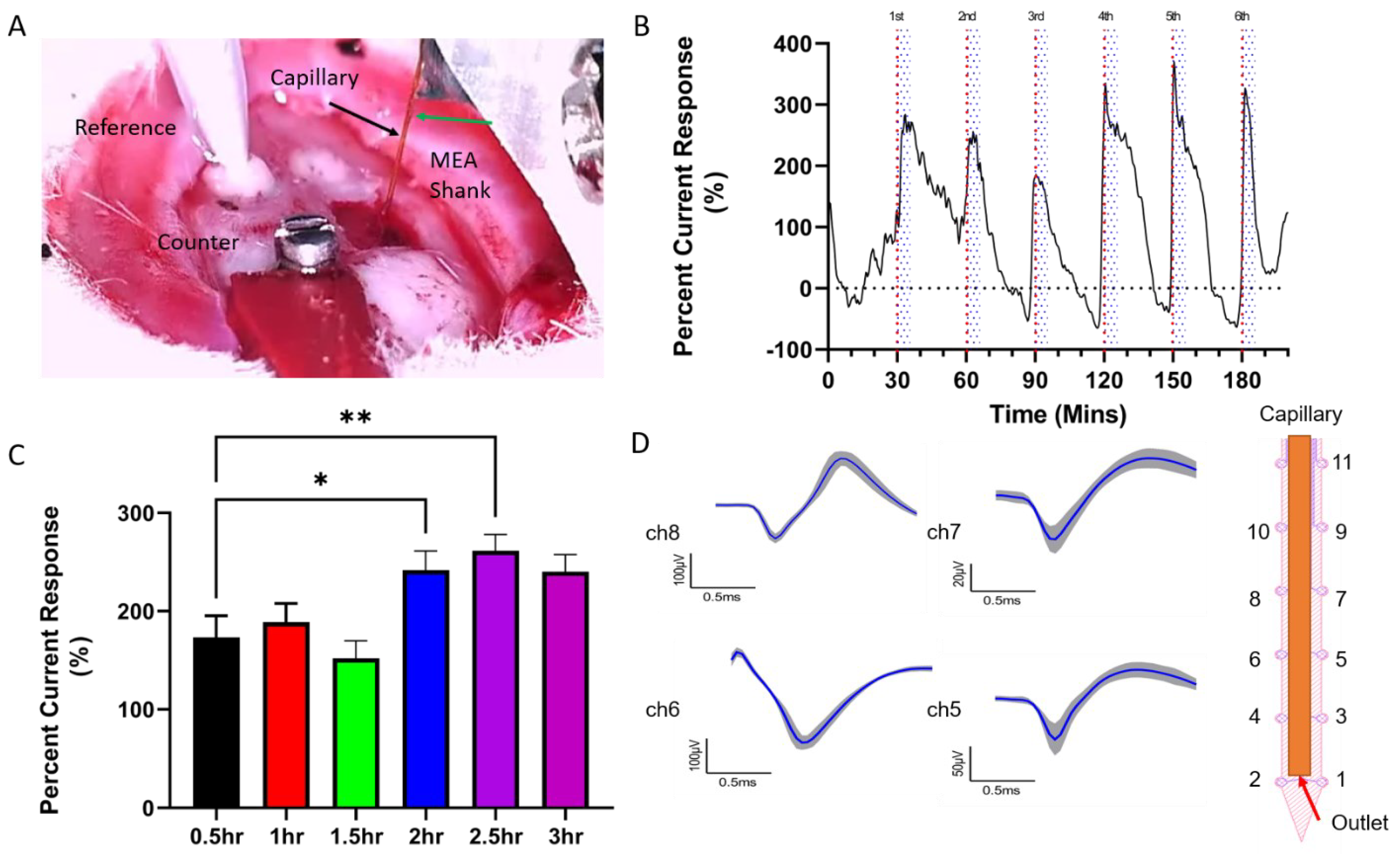 Micromachines 14 00323 g006 Micromachines 14 00323 g006