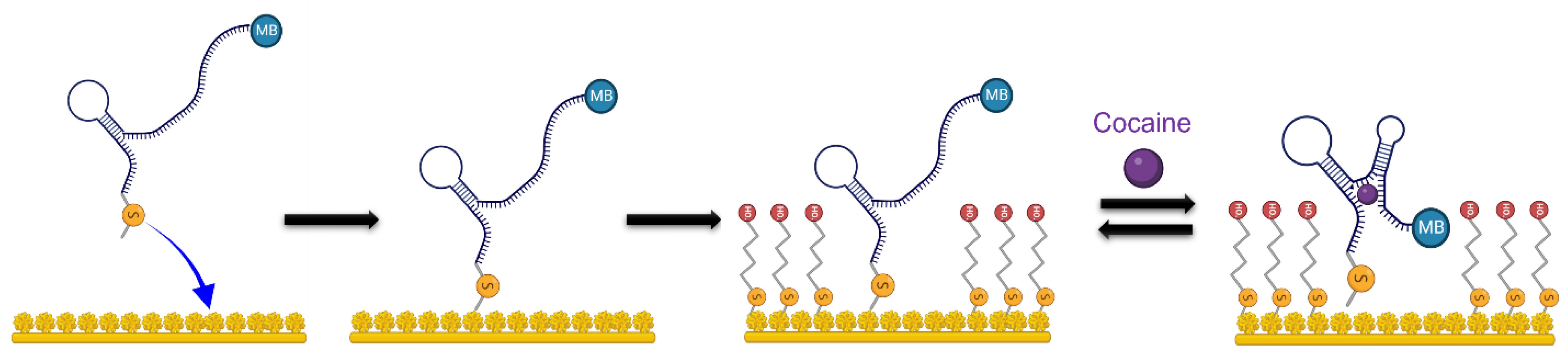 Micromachines 14 00323 sch001 Micromachines 14 00323 sch001