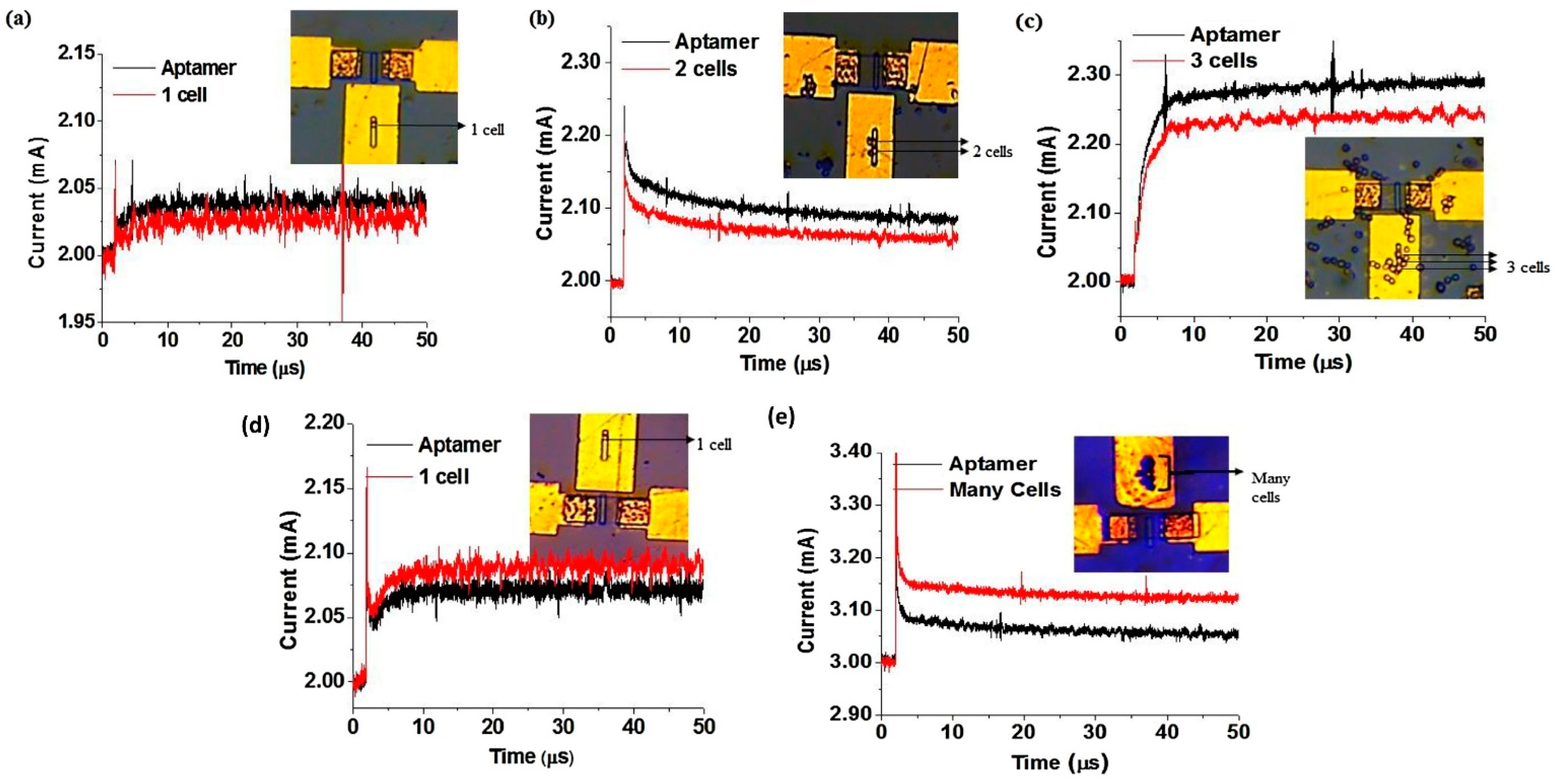 Micromachines 14 00325 g008