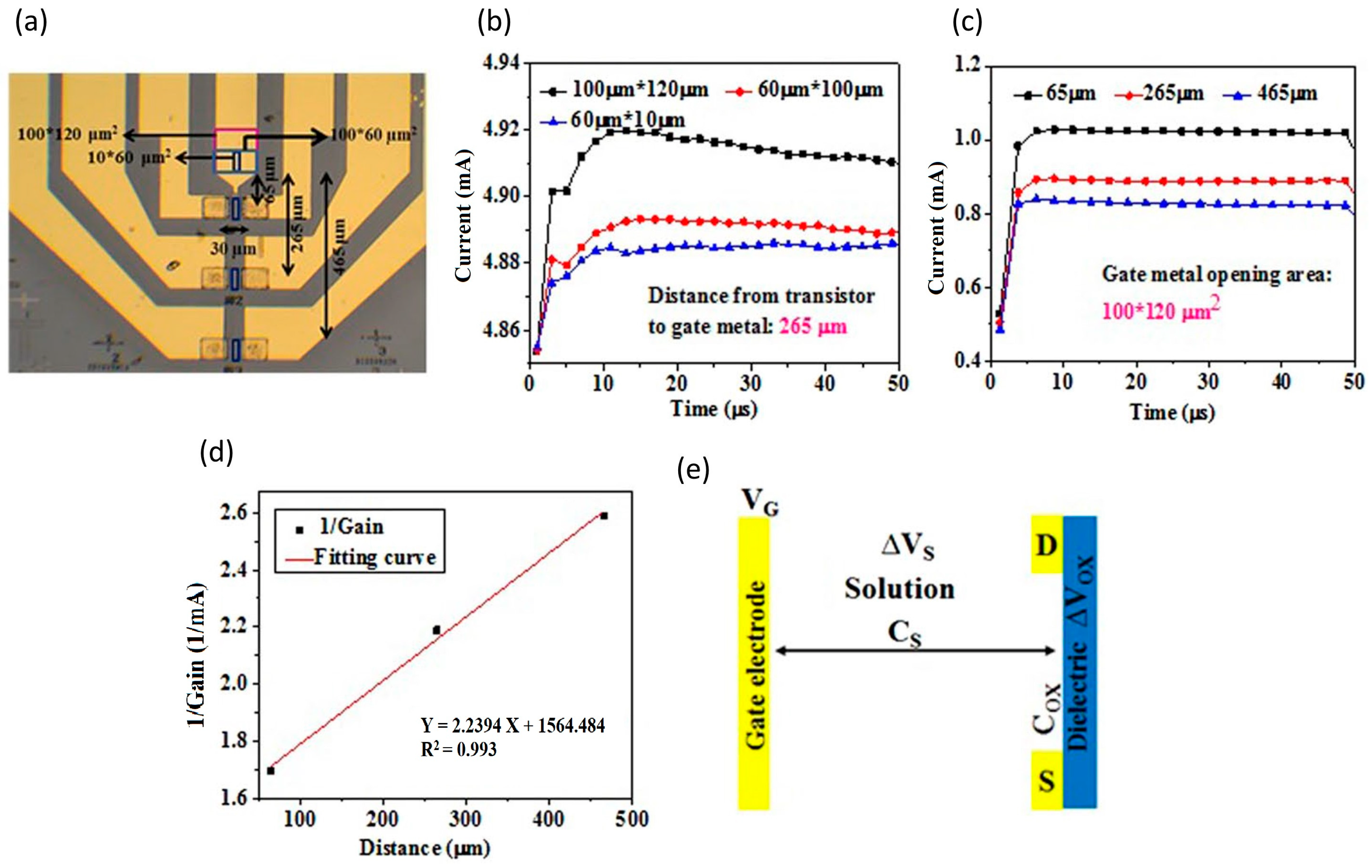 Micromachines 14 00325 g009