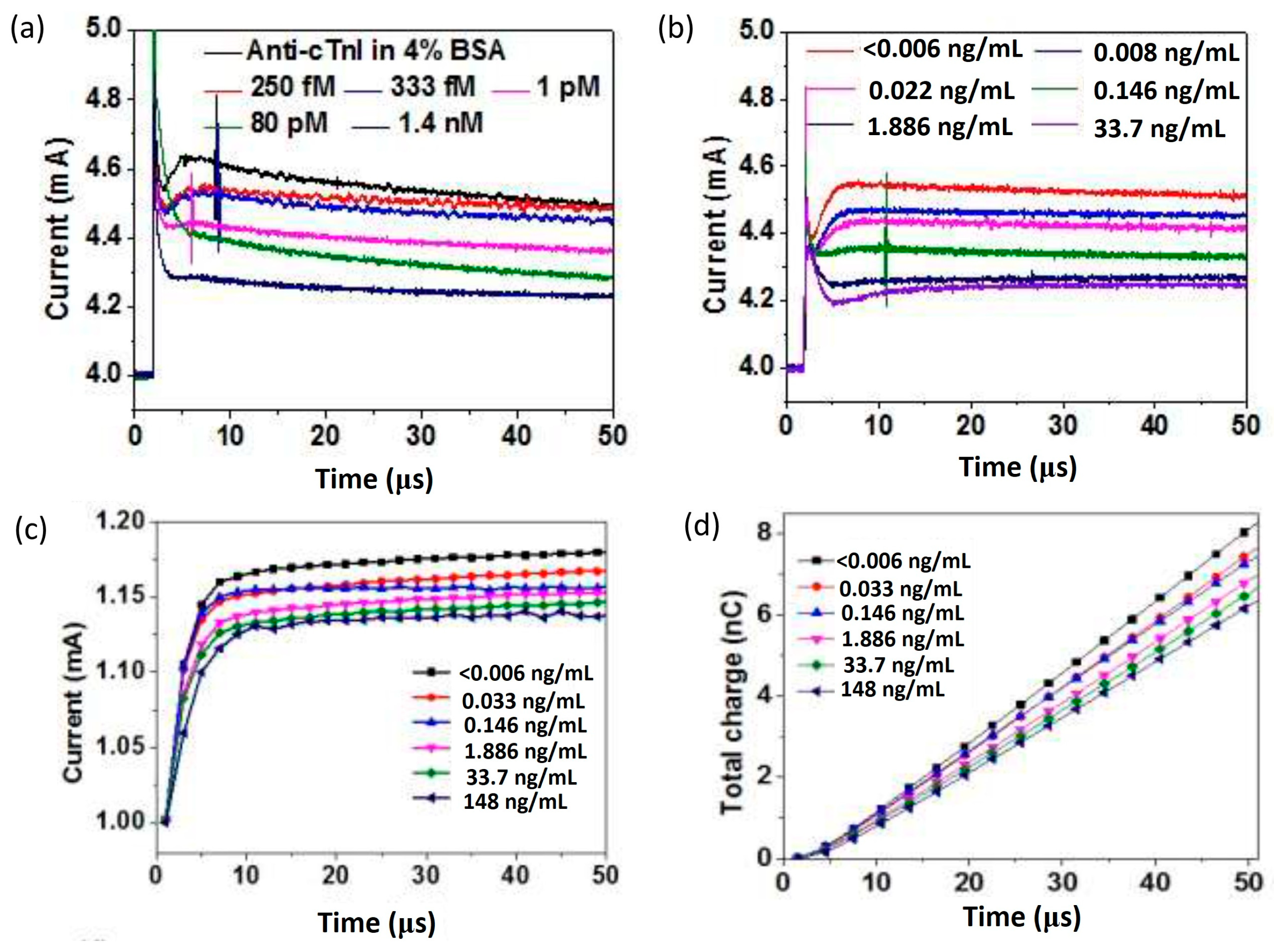 Micromachines 14 00325 g010