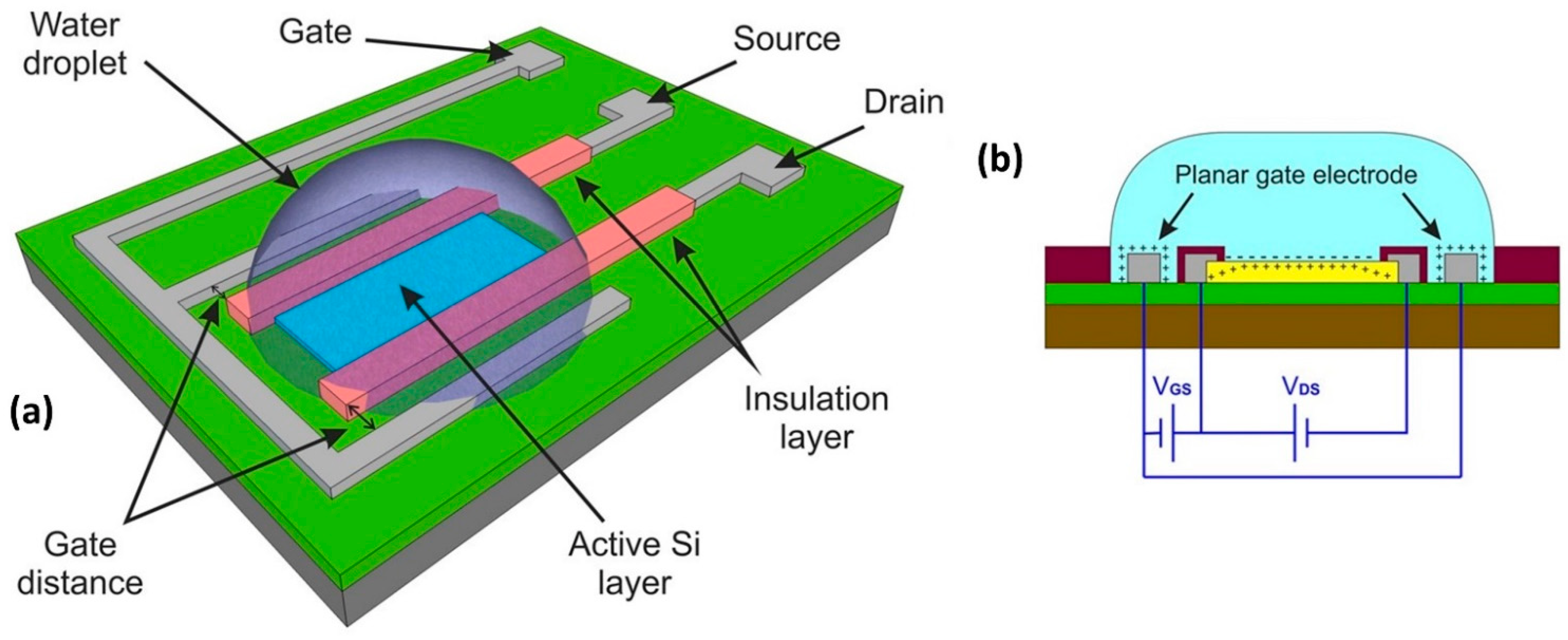 Micromachines 14 00325 g013