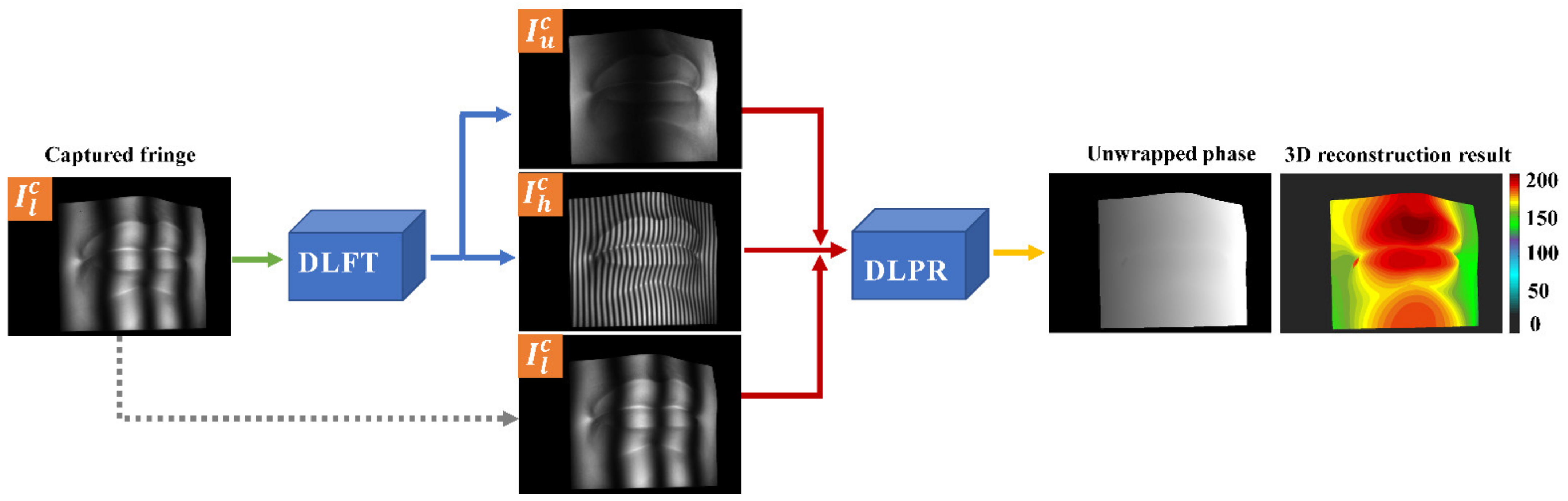 Micromachines 14 00328 g001 Micromachines 14 00328 g001