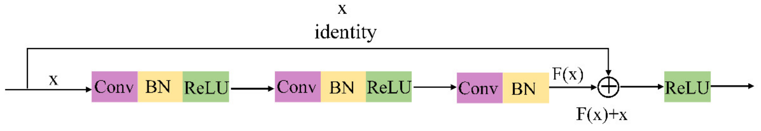Micromachines 14 00328 g003 Micromachines 14 00328 g003
