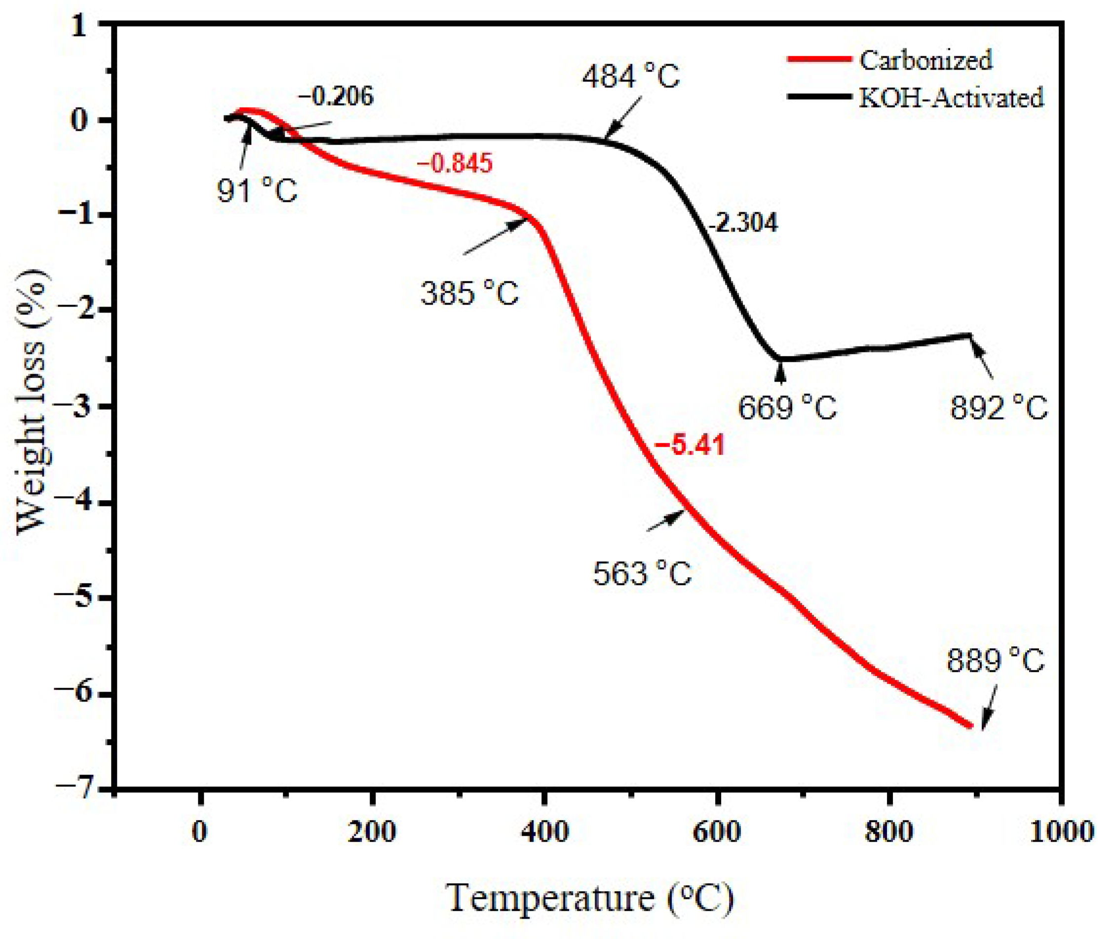Micromachines 14 00330 g003 Micromachines 14 00330 g003