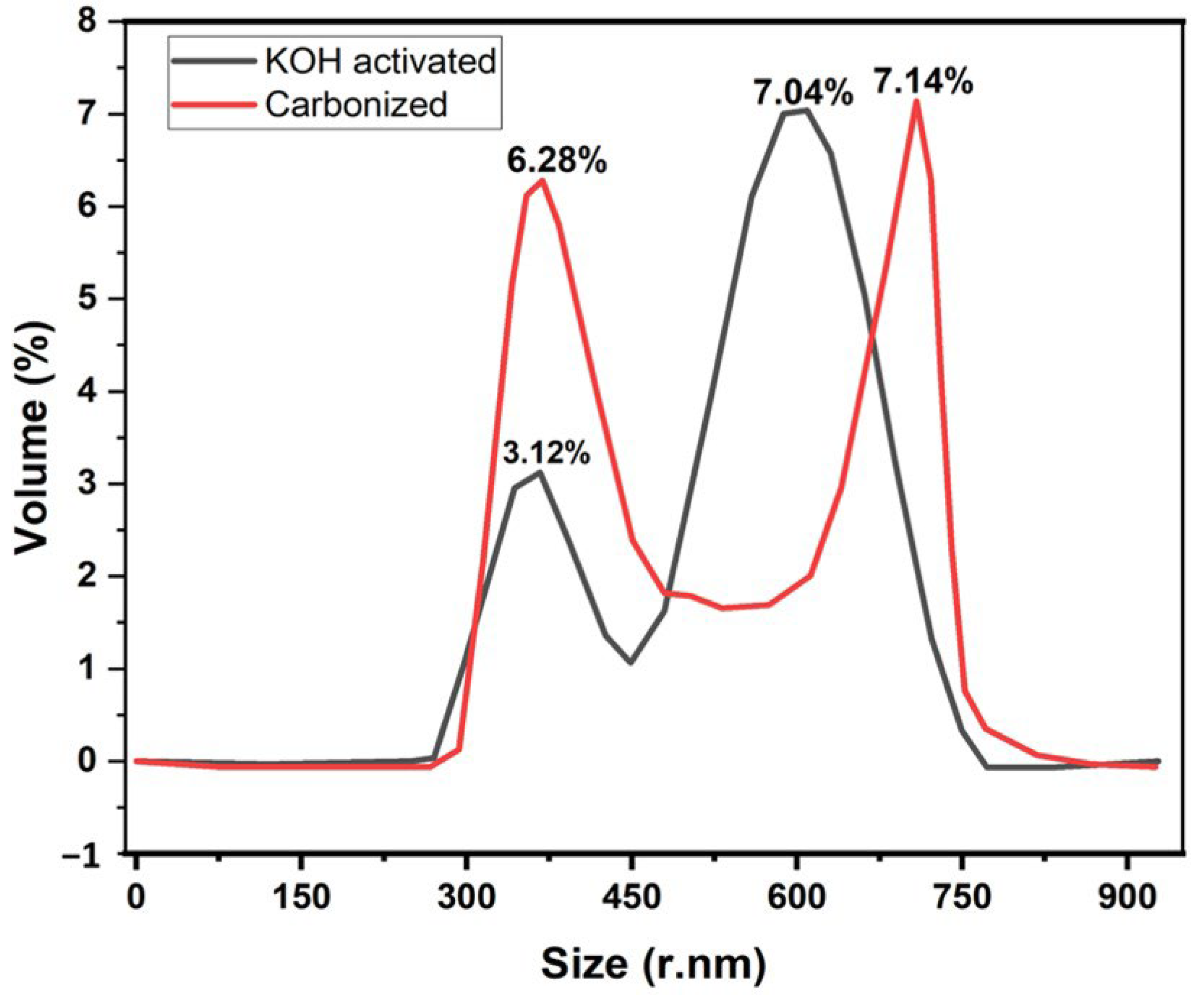 Micromachines 14 00330 g004 Micromachines 14 00330 g004