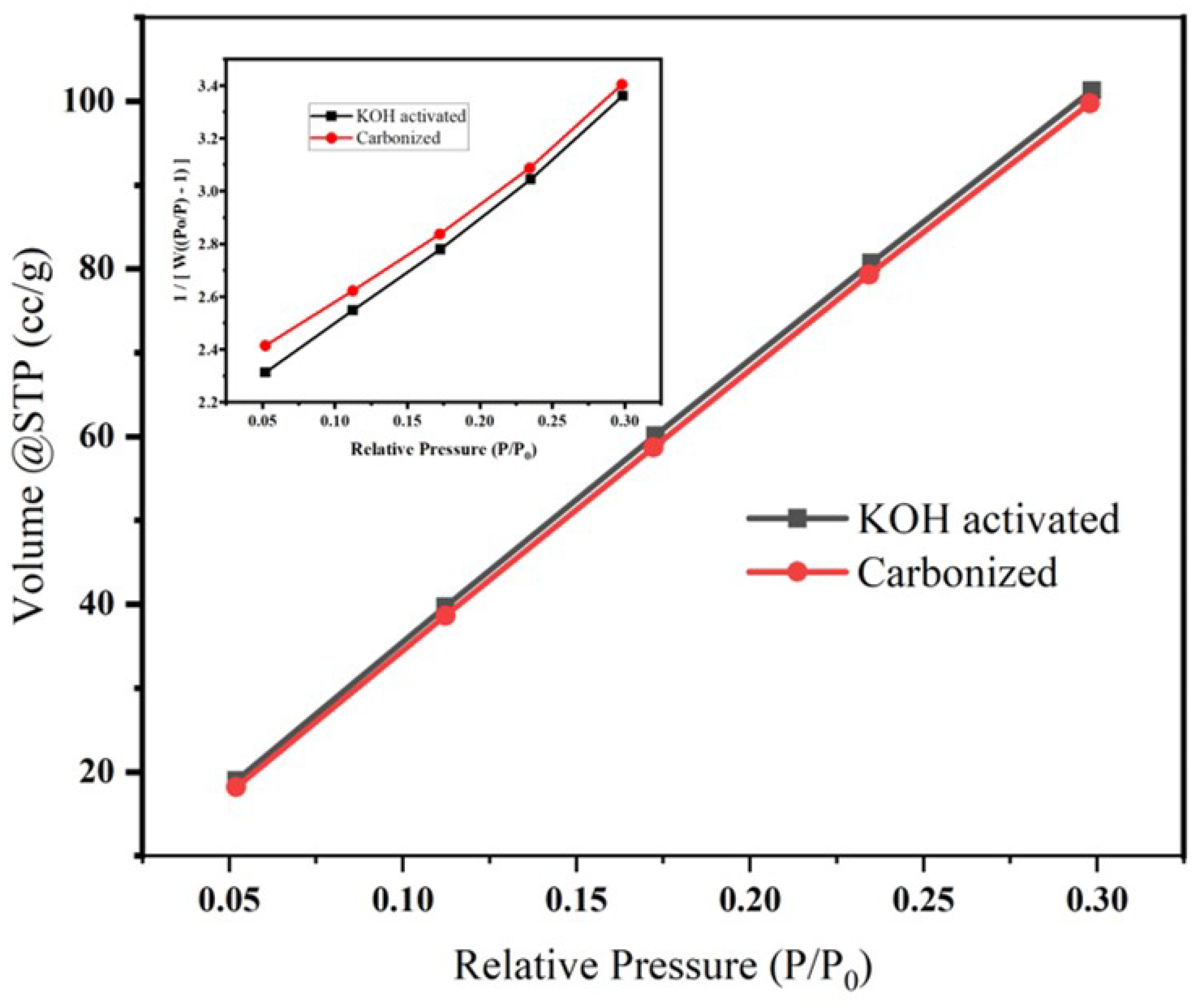 Micromachines 14 00330 g005 Micromachines 14 00330 g005