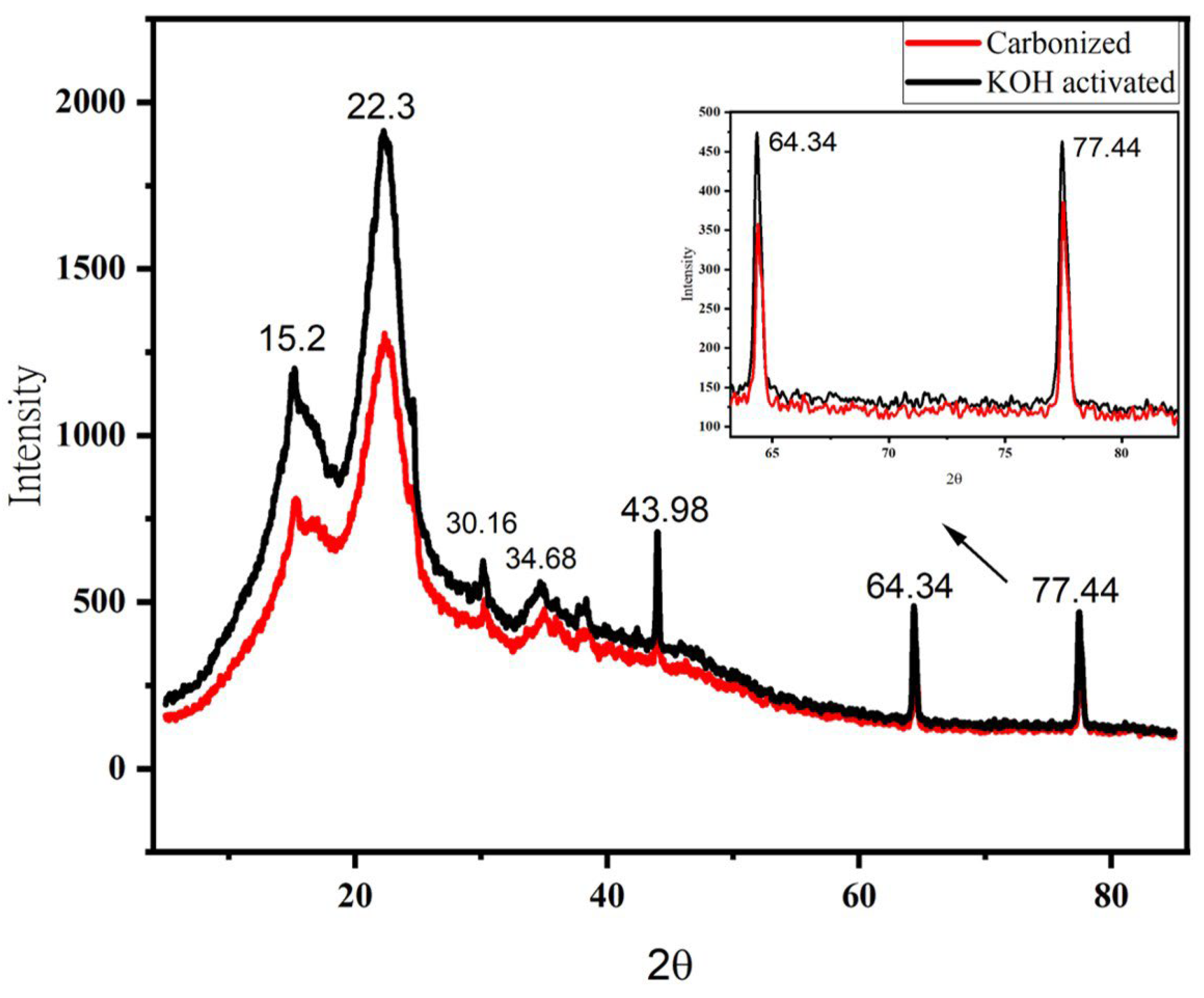 Micromachines 14 00330 g007 Micromachines 14 00330 g007