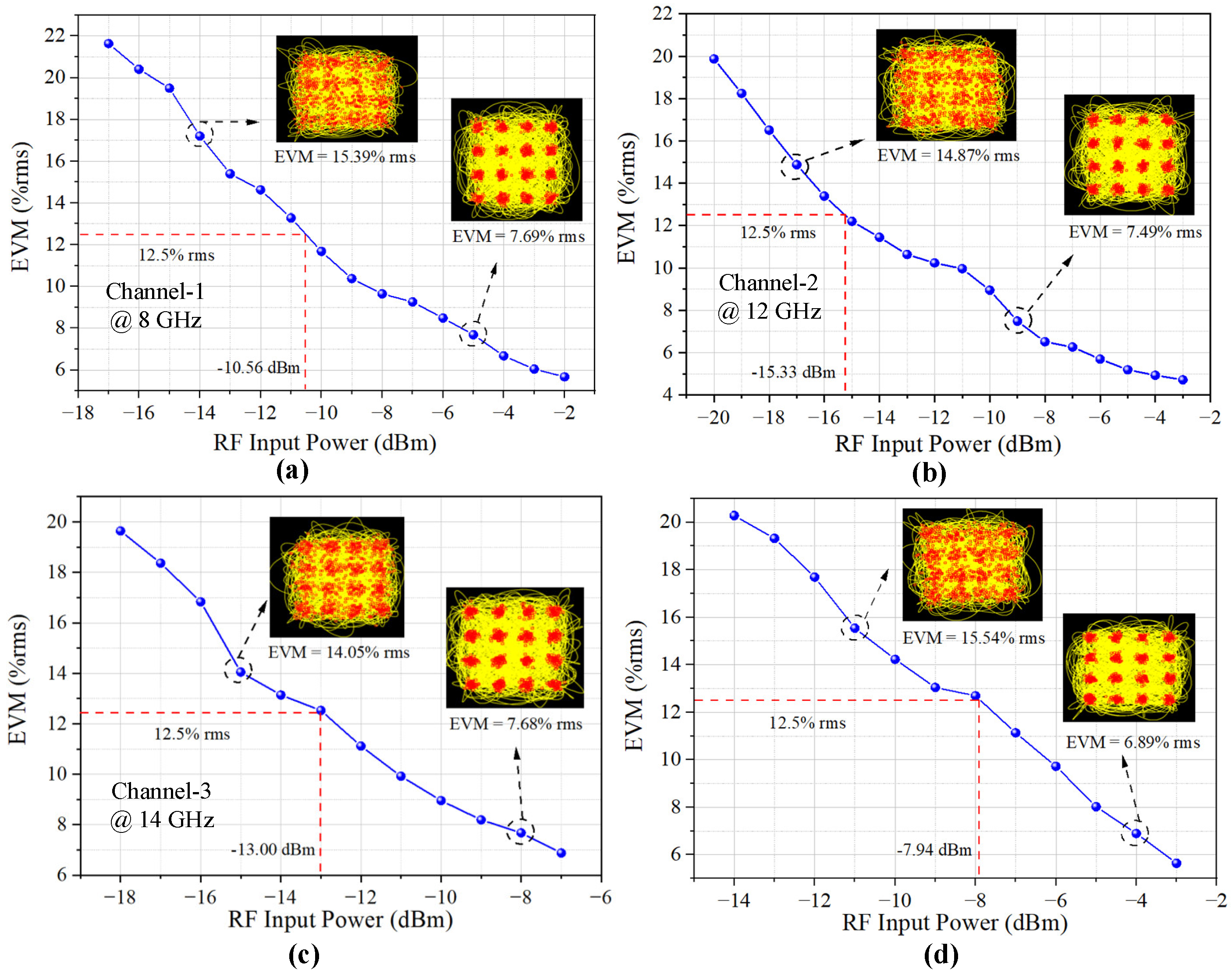 Micromachines 14 00331 g009