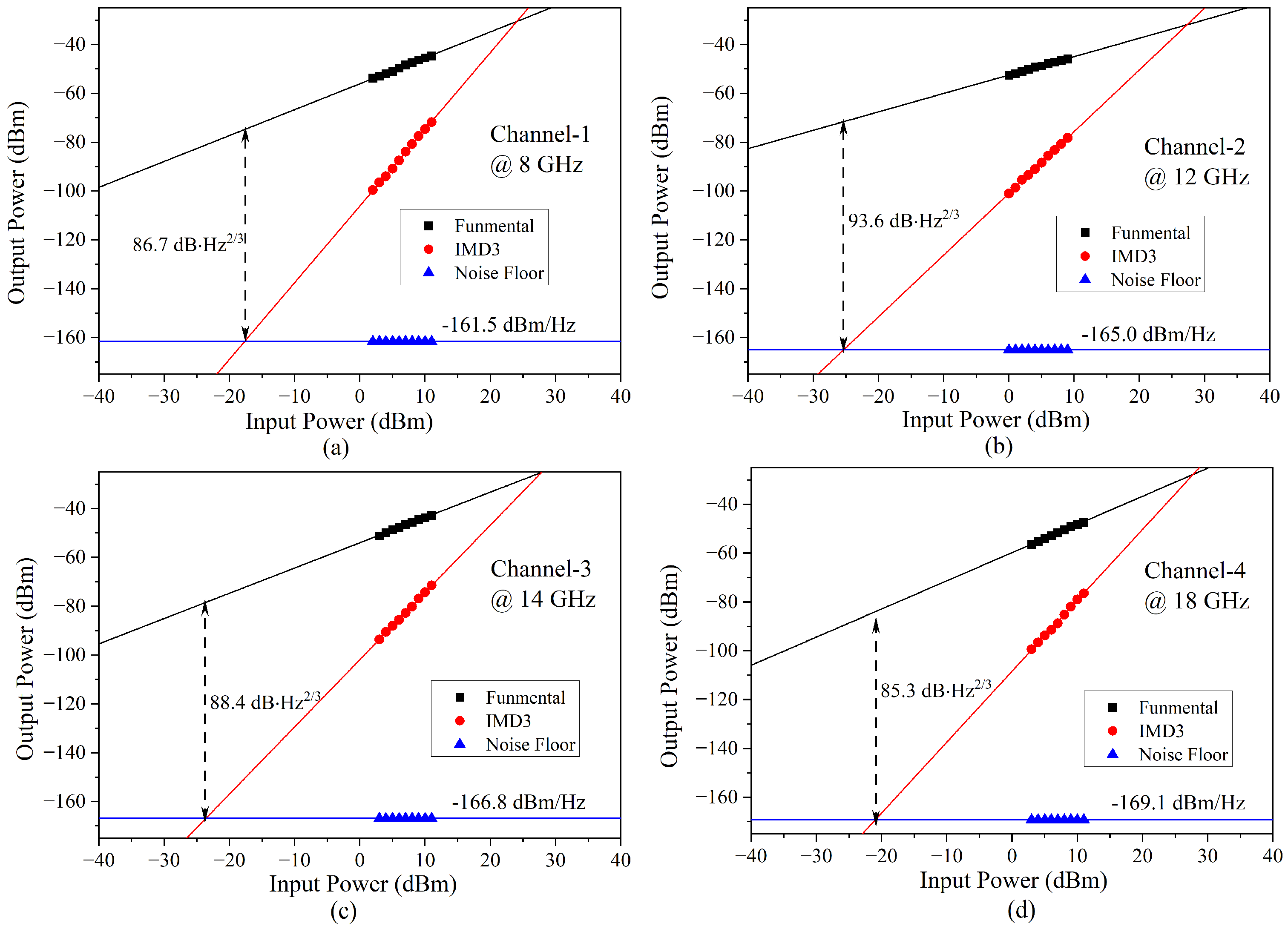 Micromachines 14 00331 g010
