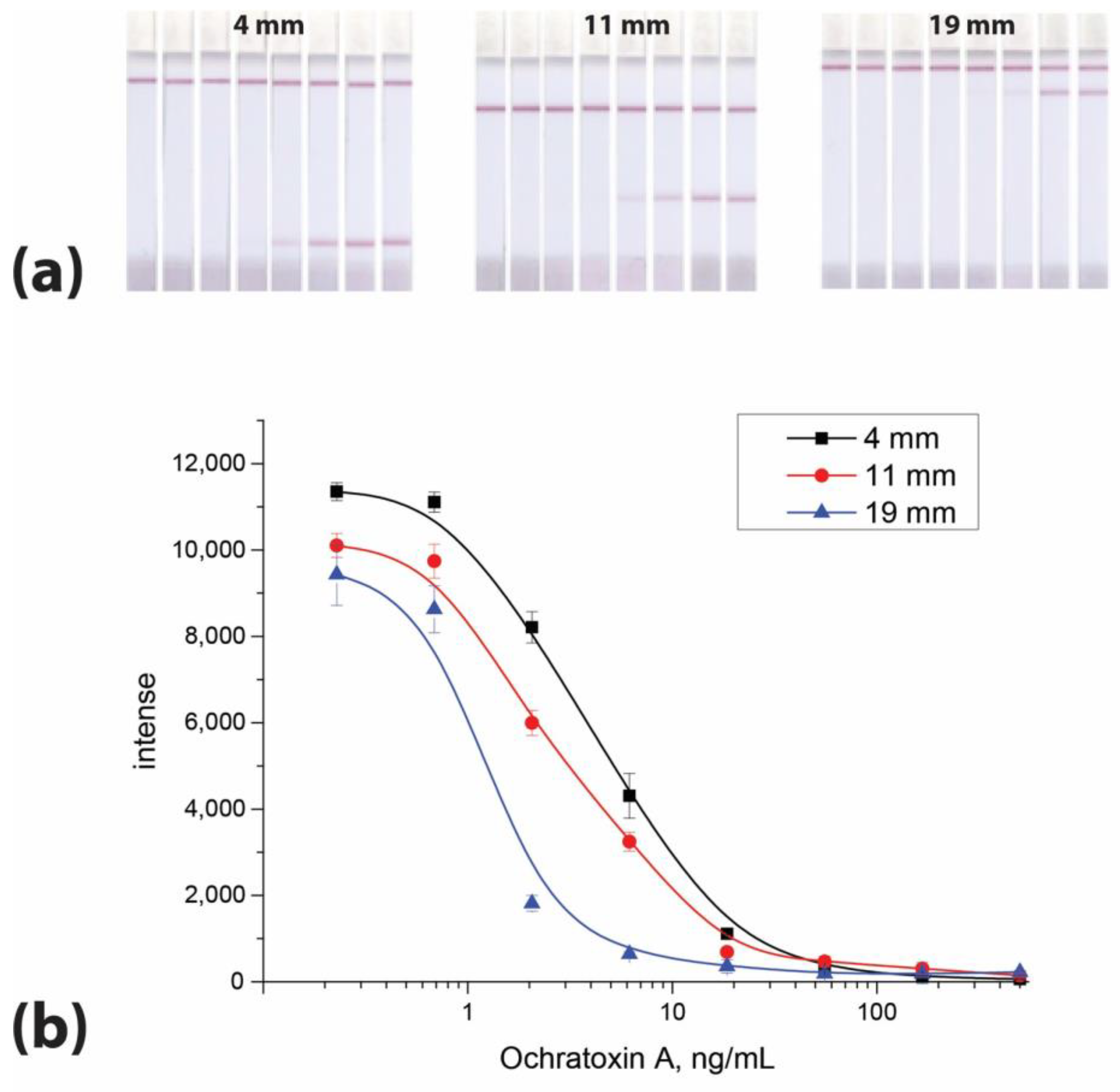 Micromachines 14 00333 g001 Micromachines 14 00333 g001
