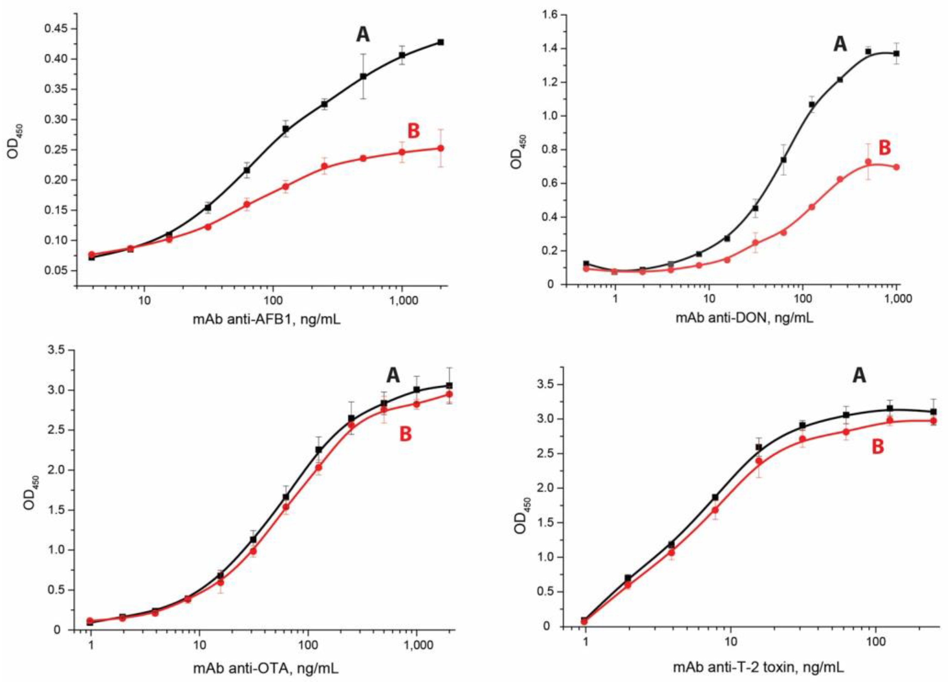 Micromachines 14 00333 g003 Micromachines 14 00333 g003